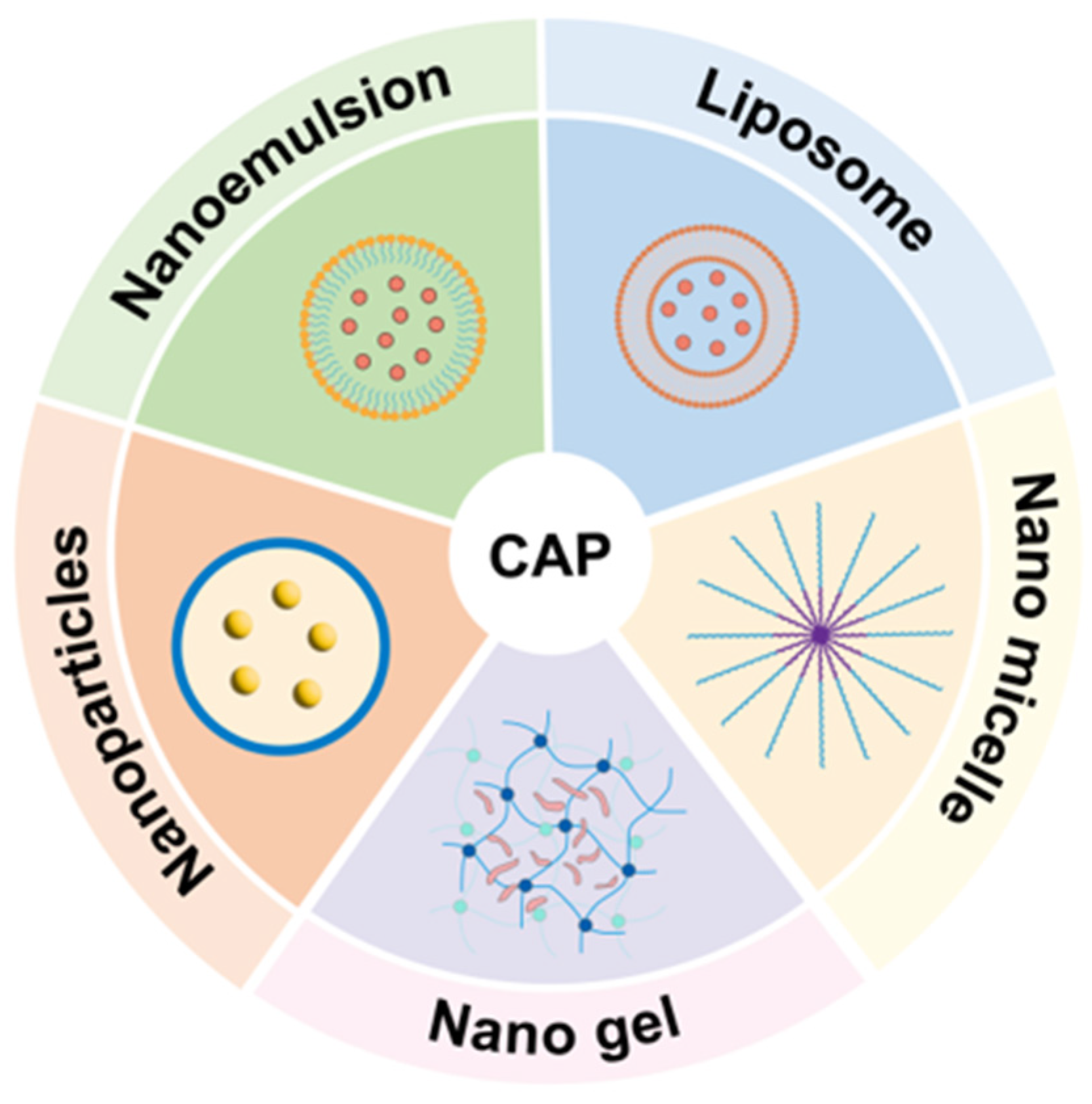 Molecules 30 04459 g001
