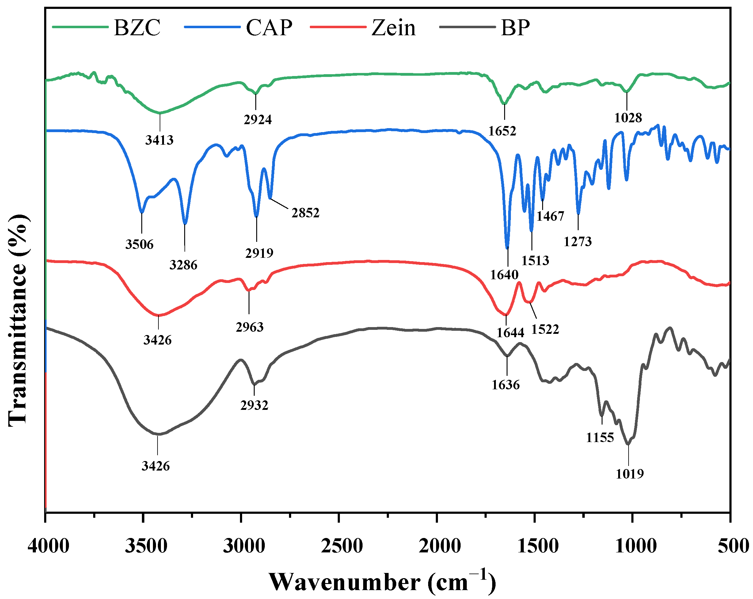 Molecules 30 04459 g003