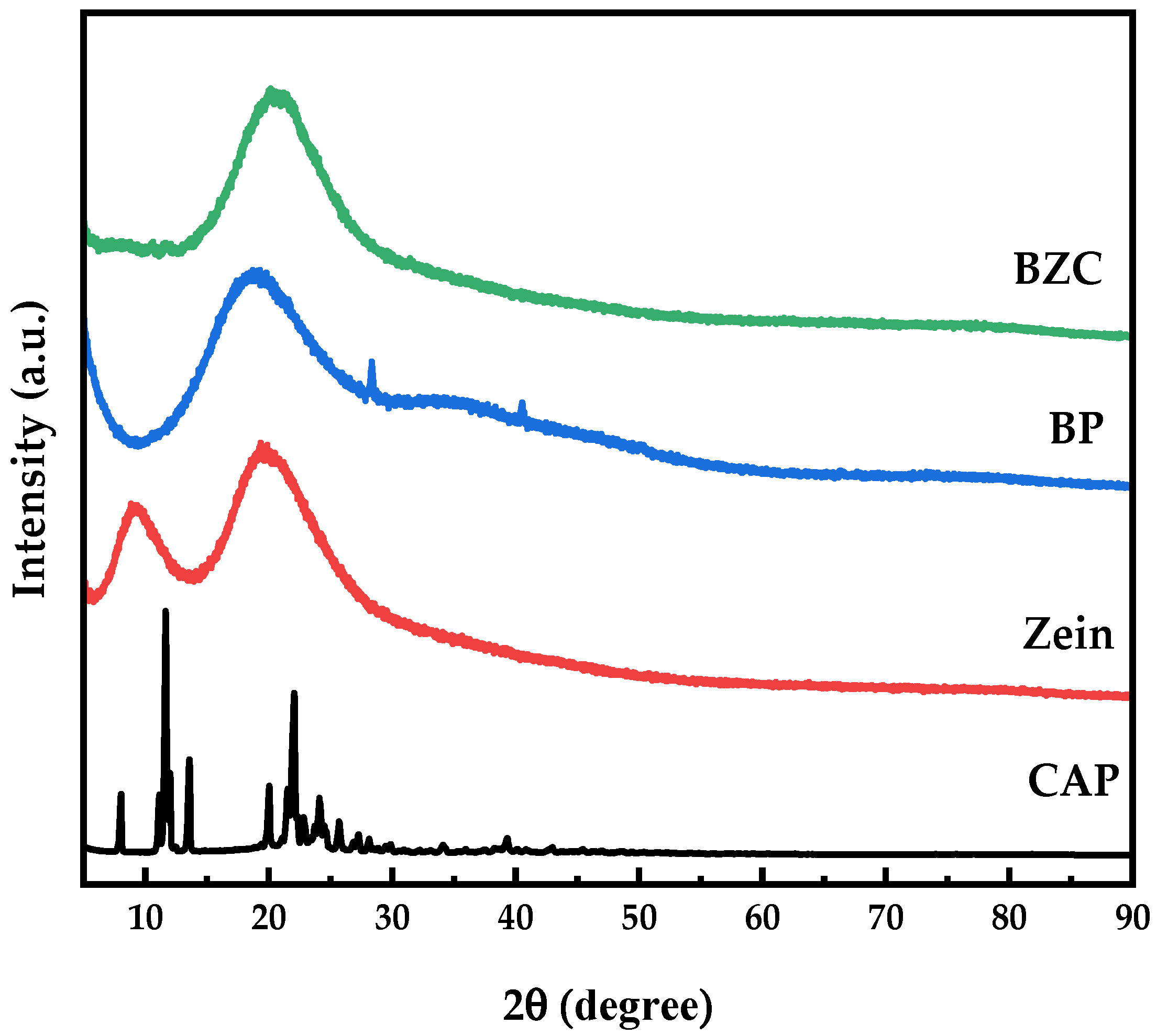 Molecules 30 04459 g005