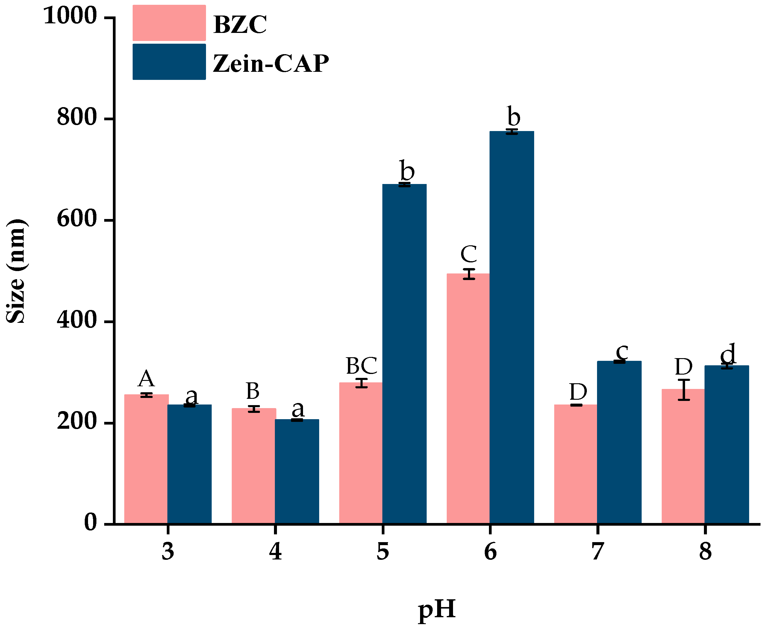 Molecules 30 04459 g008