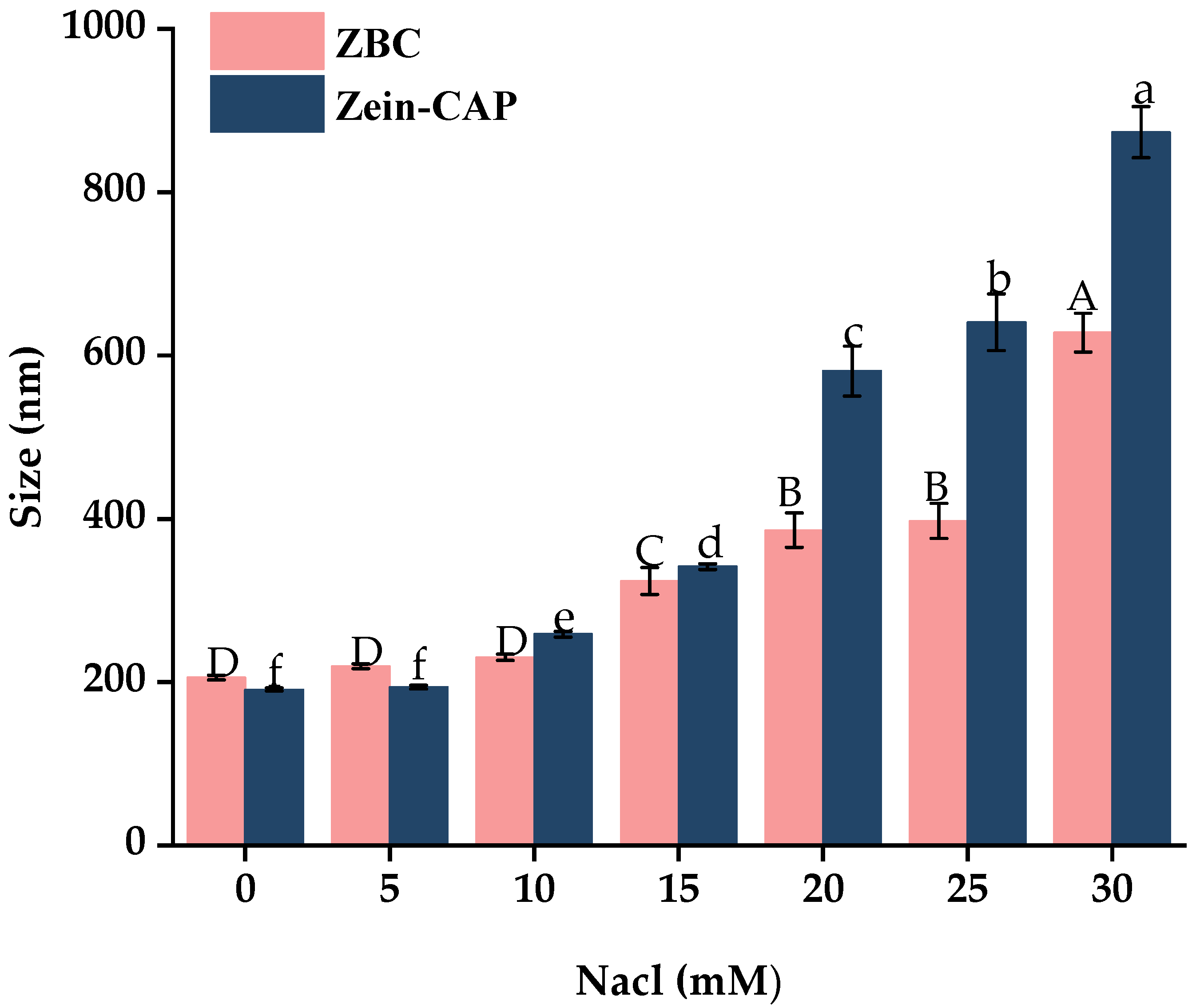 Molecules 30 04459 g010