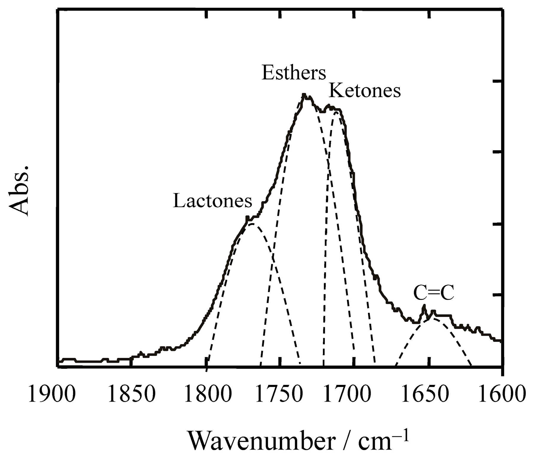 Molecules 30 04461 g002