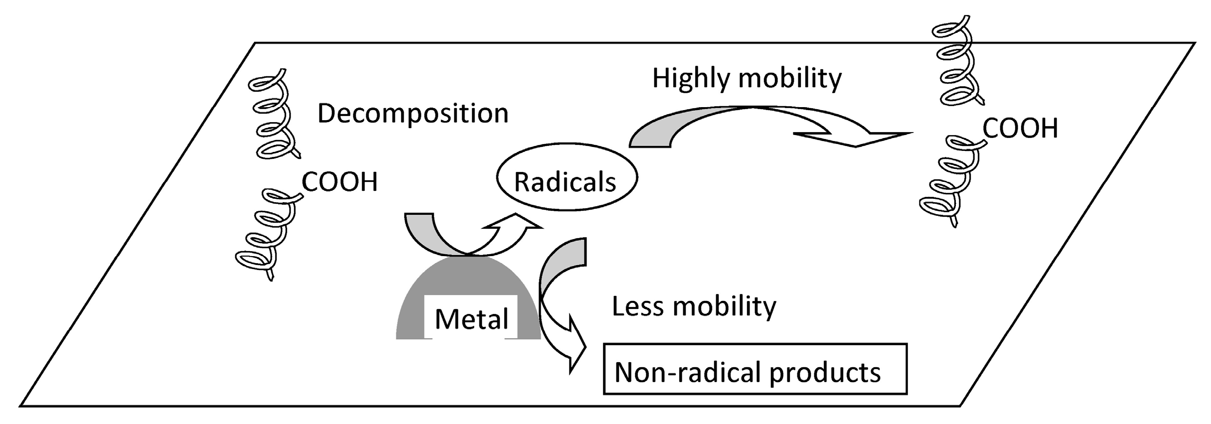Molecules 30 04461 g003