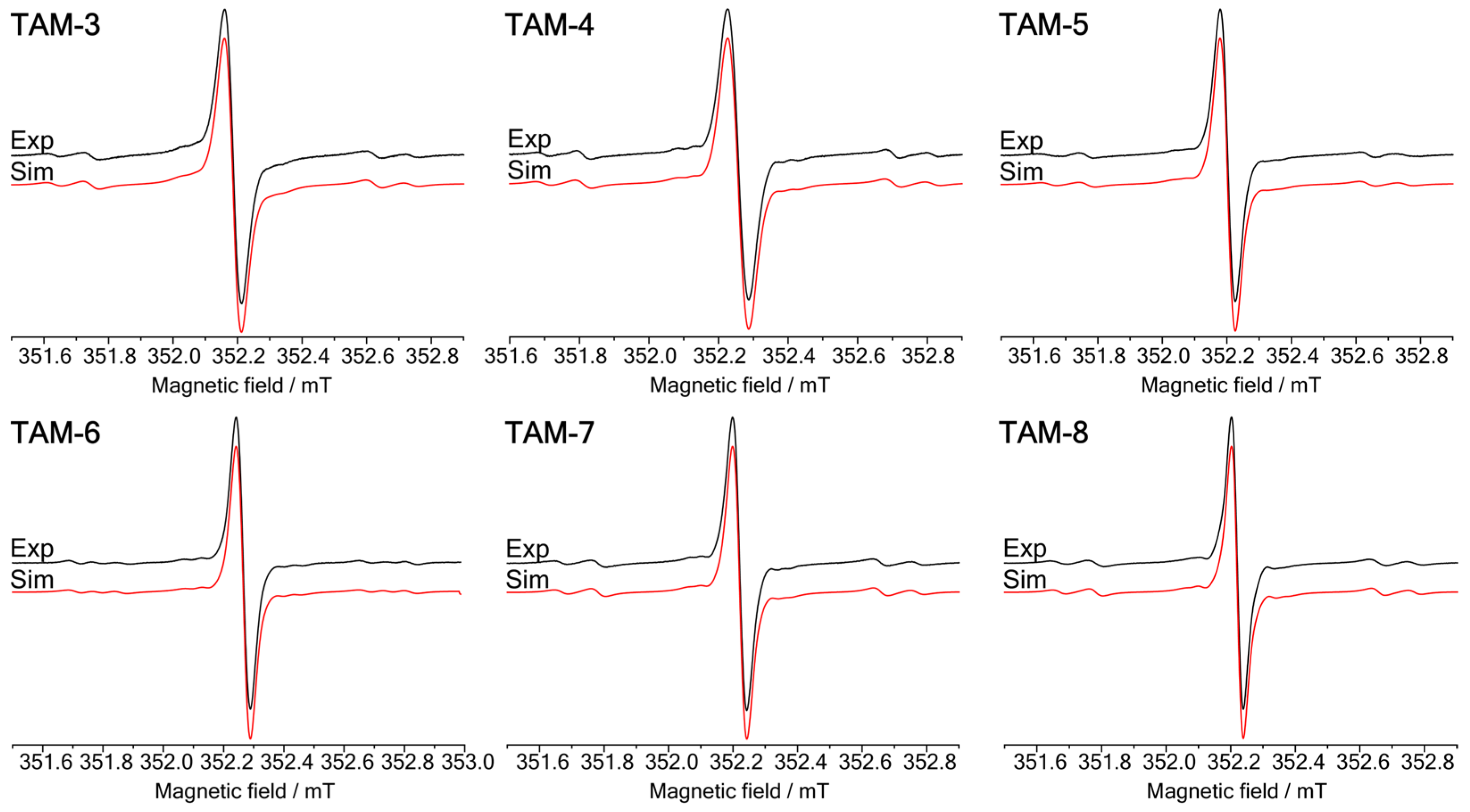 Molecules 30 04463 g004