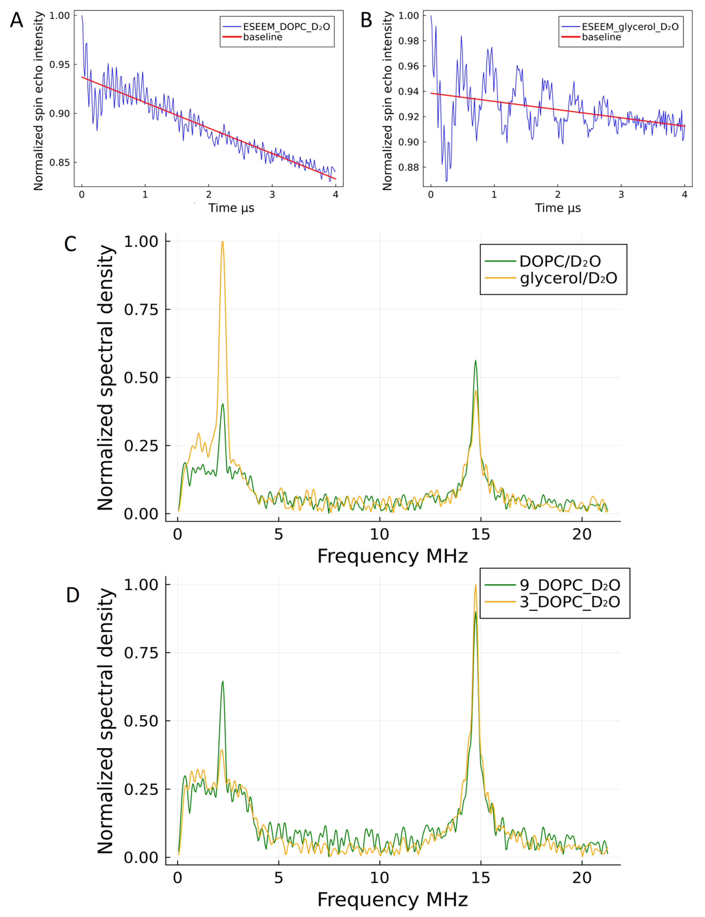 Molecules 30 04463 g007