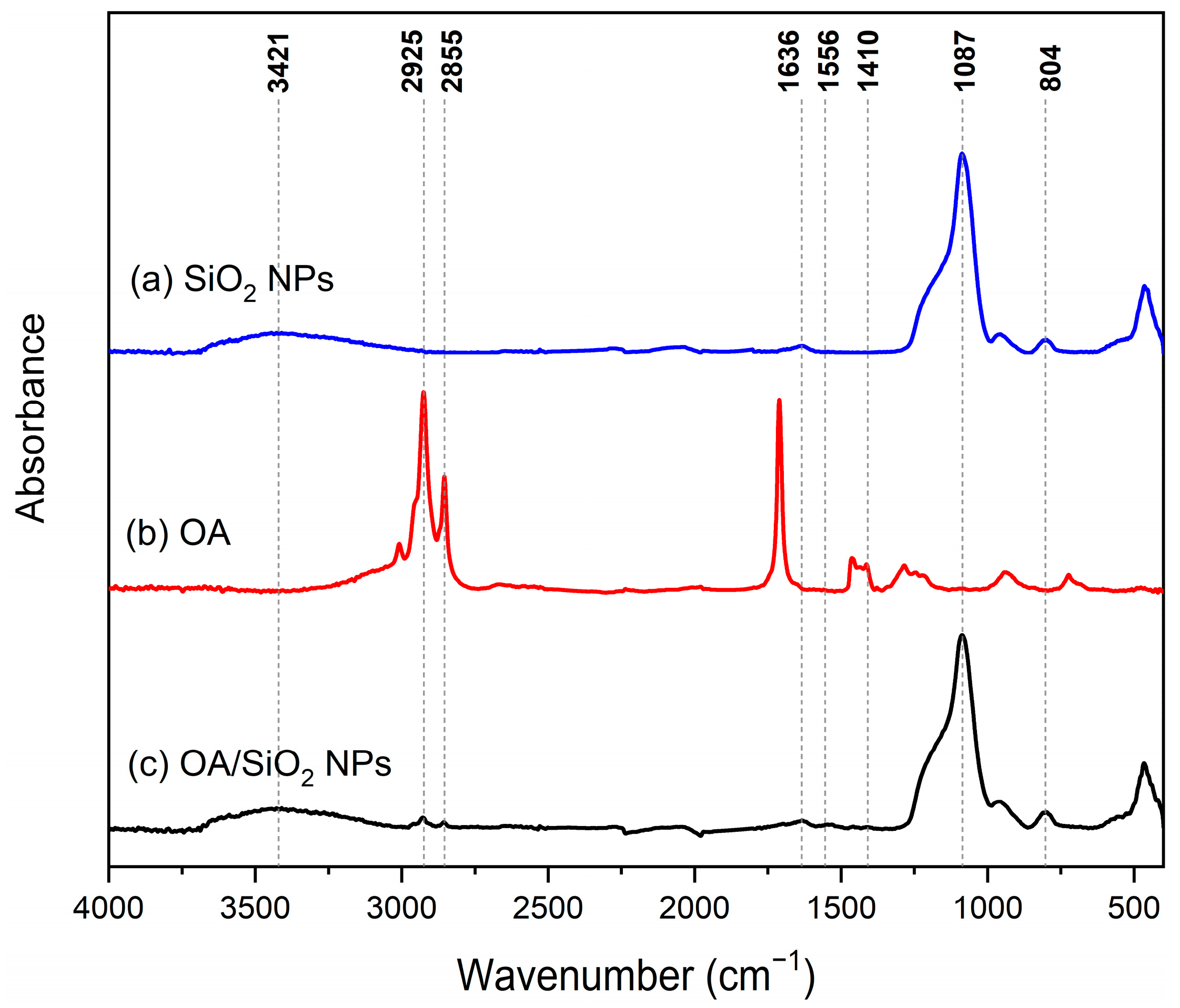Molecules 30 04464 g003