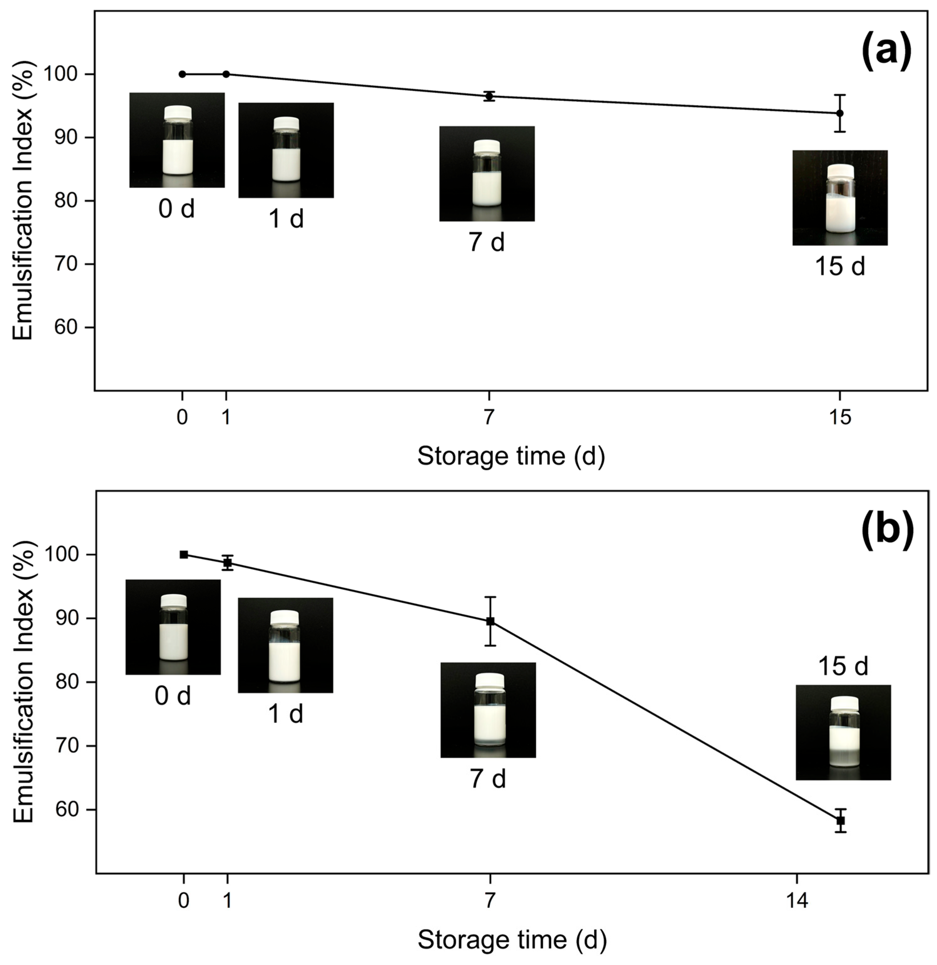 Molecules 30 04464 g006