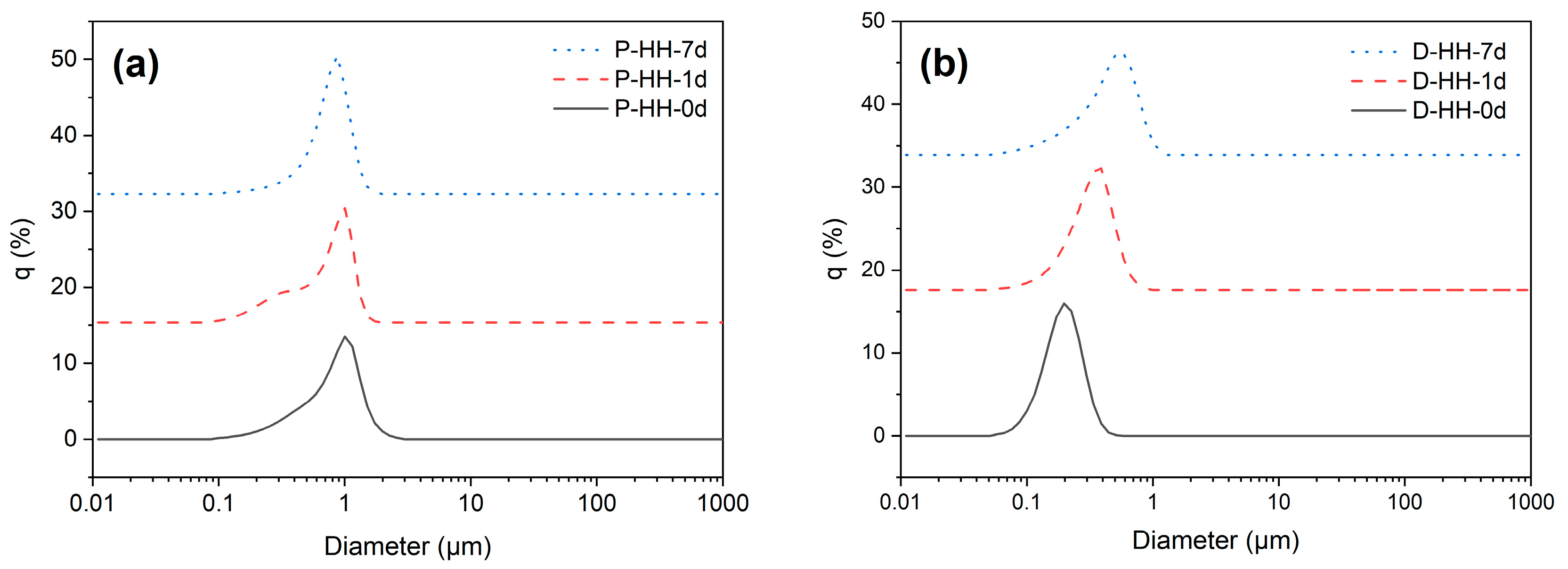 Molecules 30 04464 g007