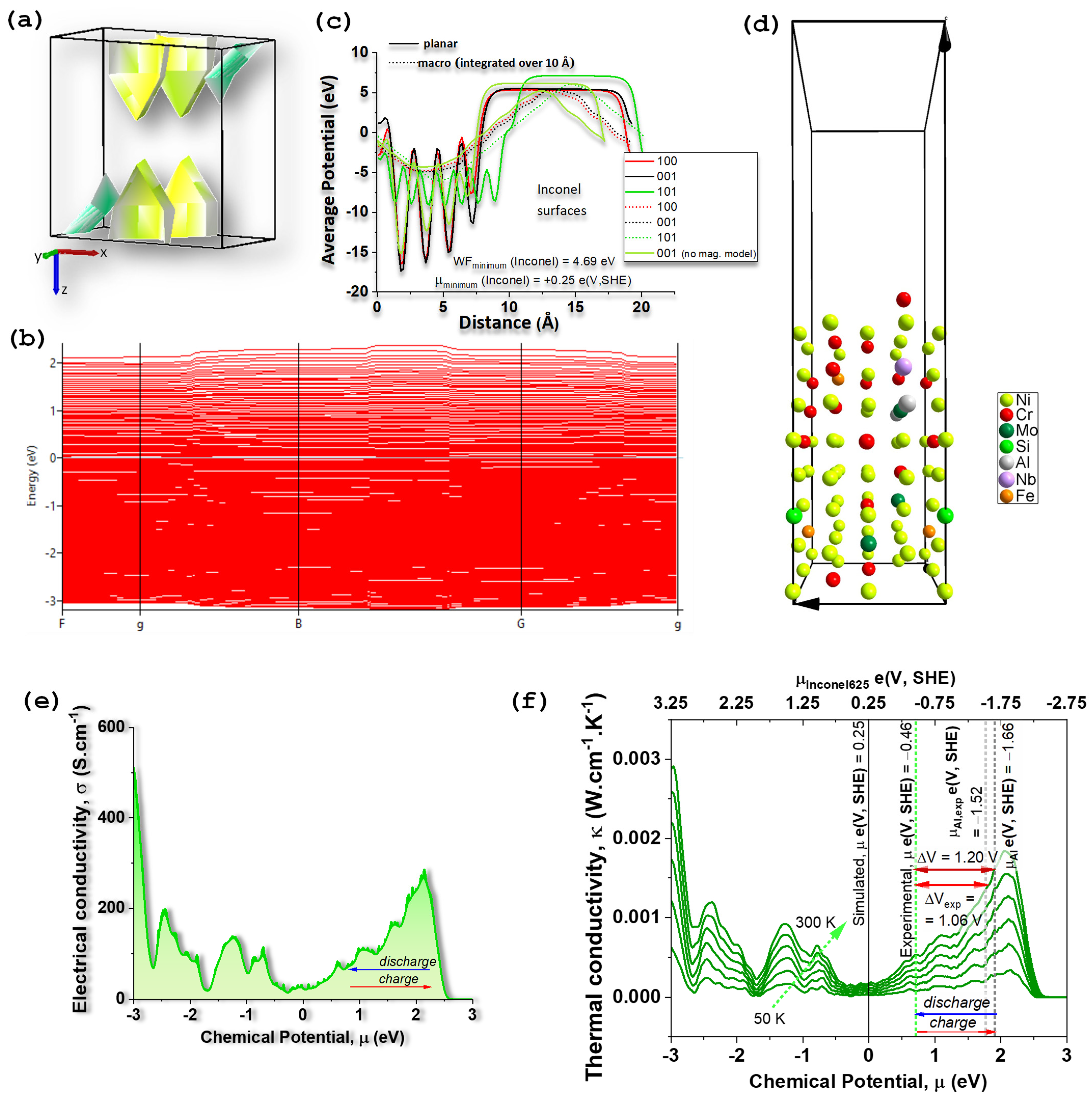 Molecules 30 04465 g002