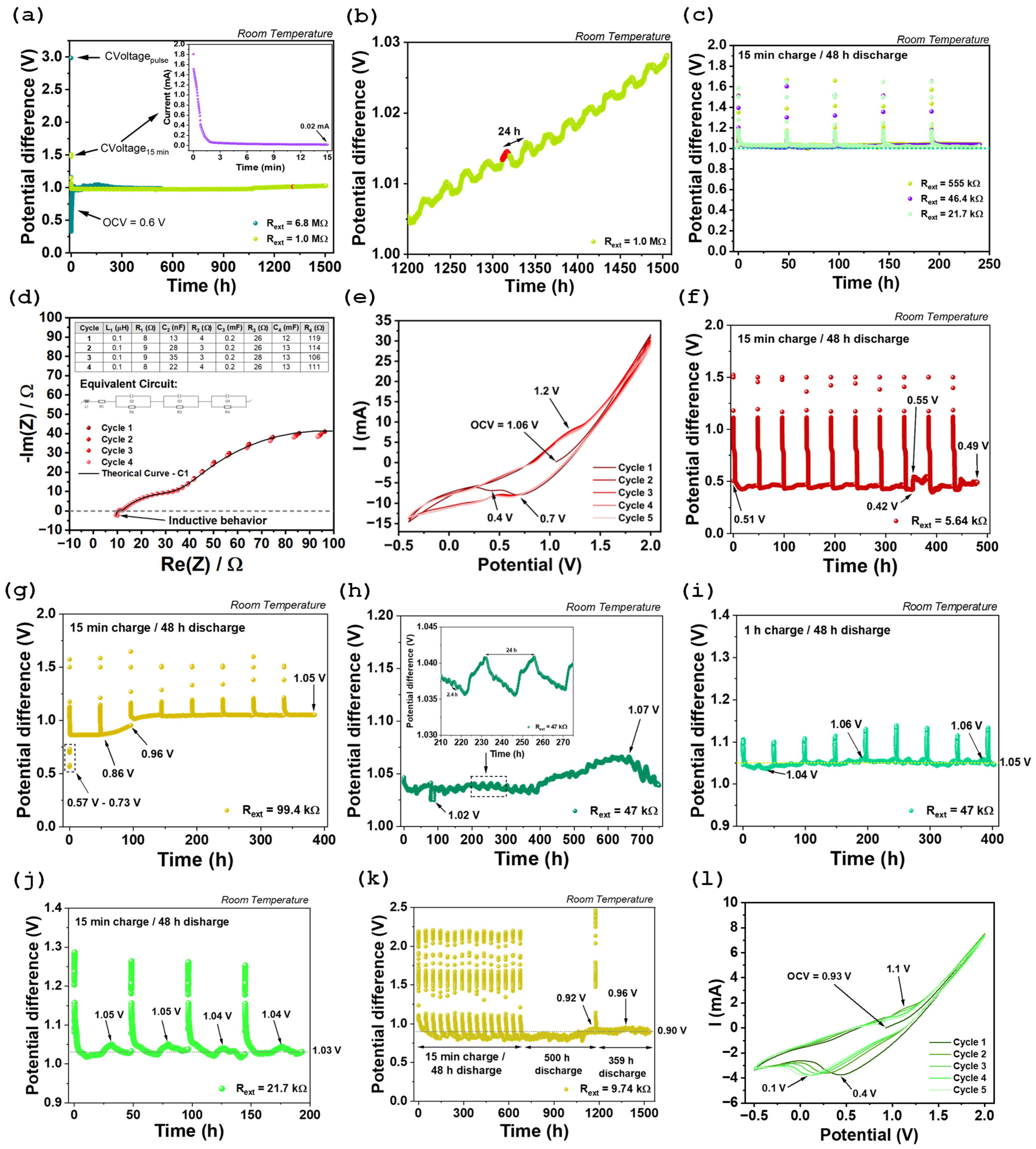 Molecules 30 04465 g003