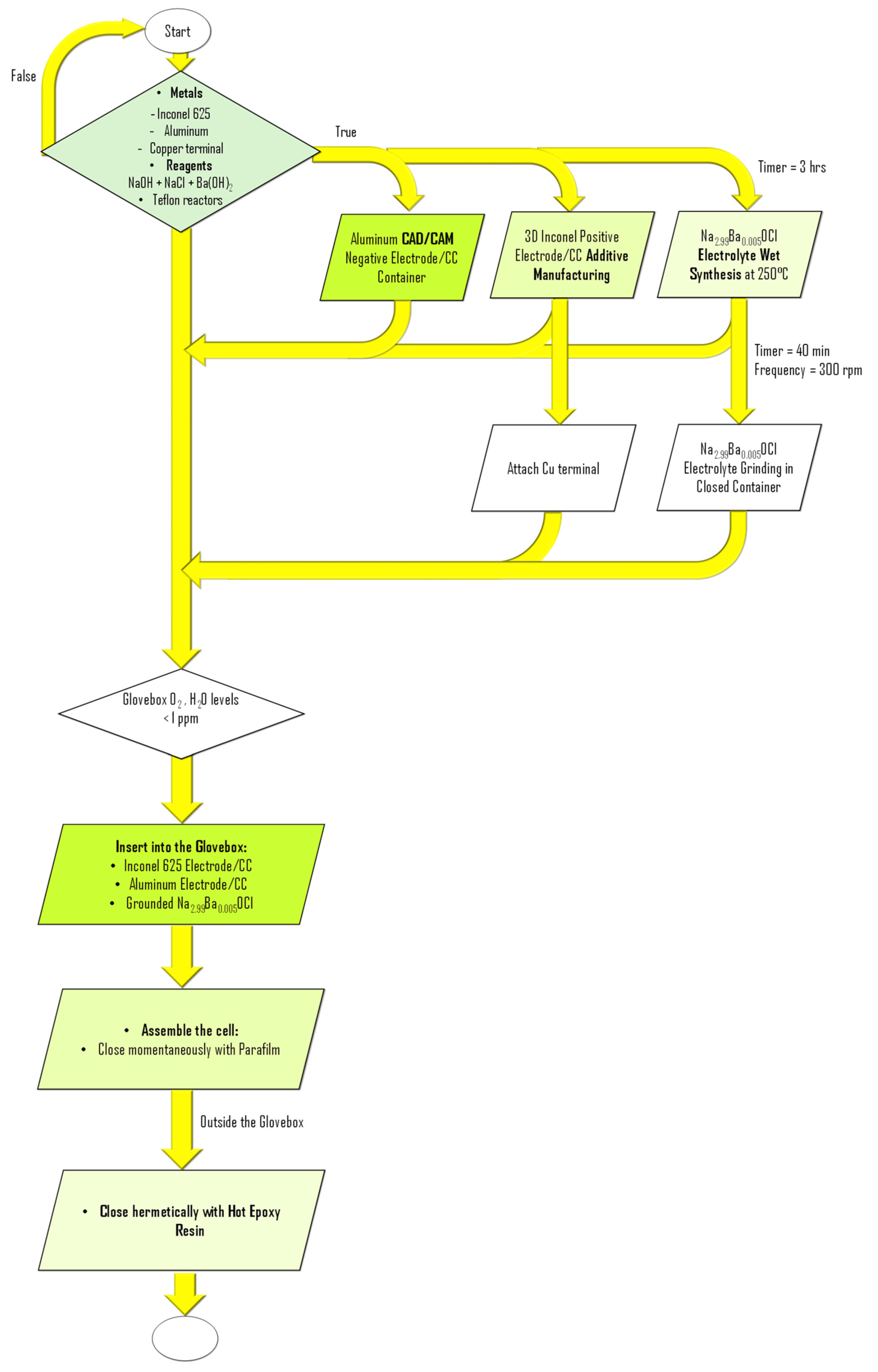 Molecules 30 04465 g007