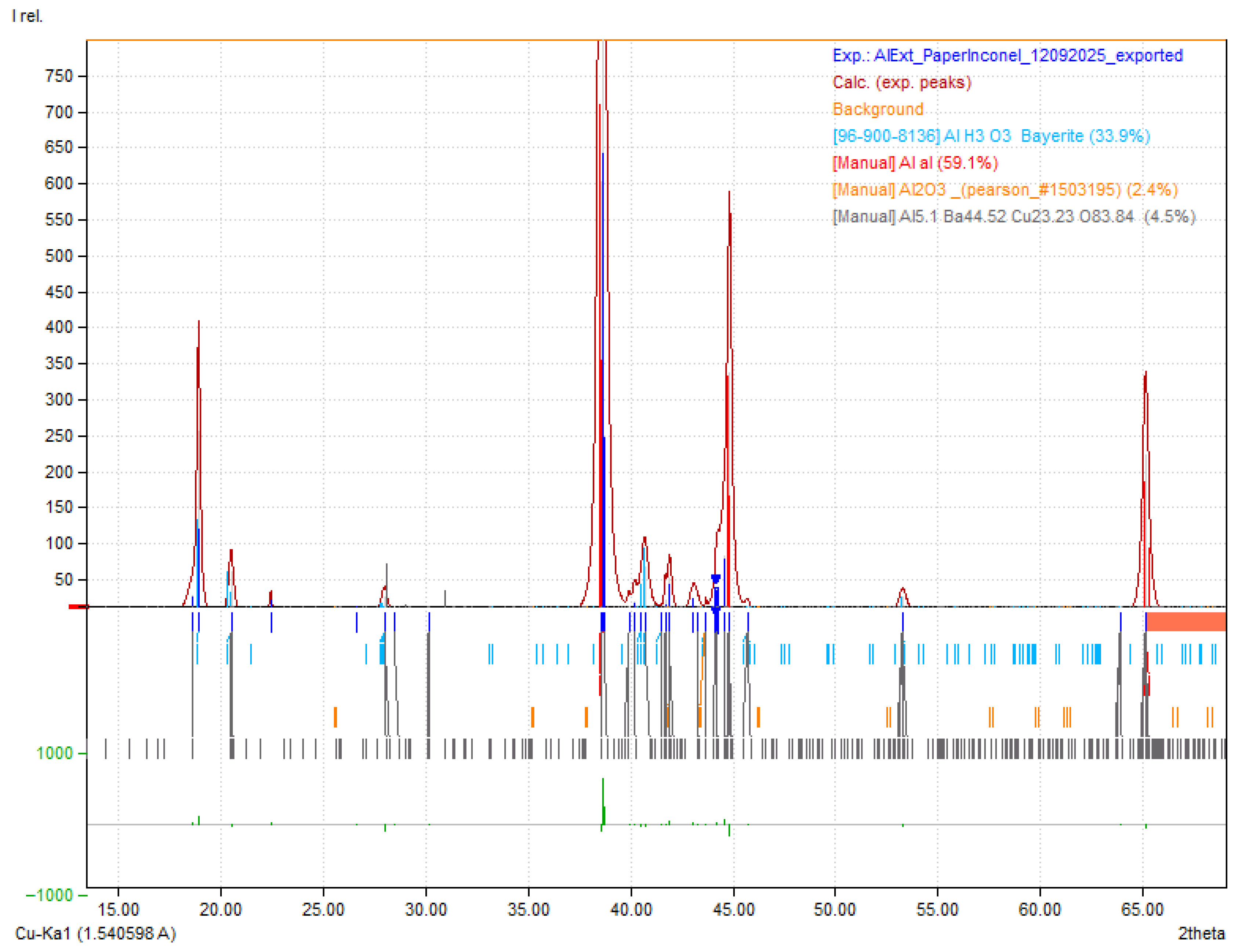 Molecules 30 04465 g0a2