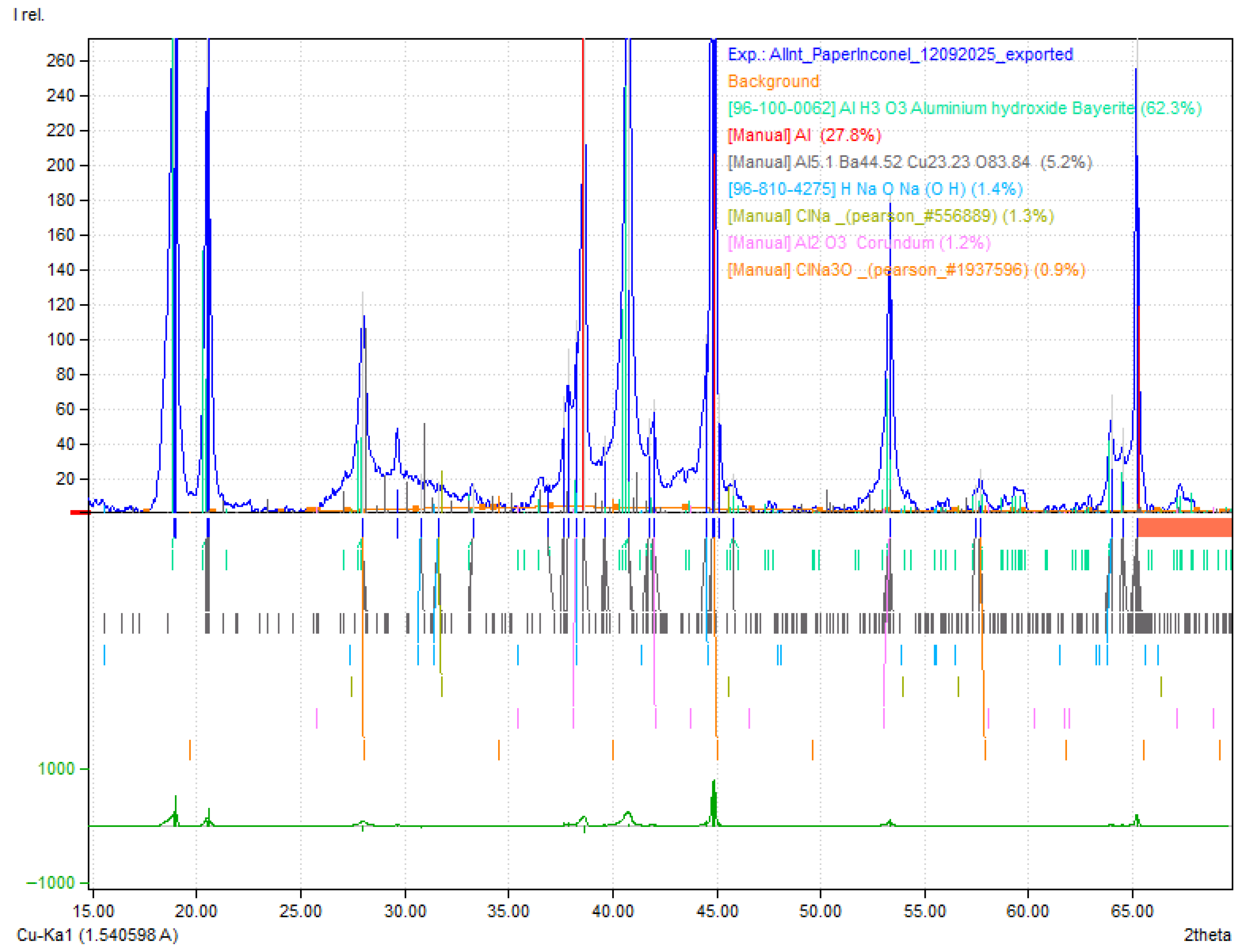 Molecules 30 04465 g0a3