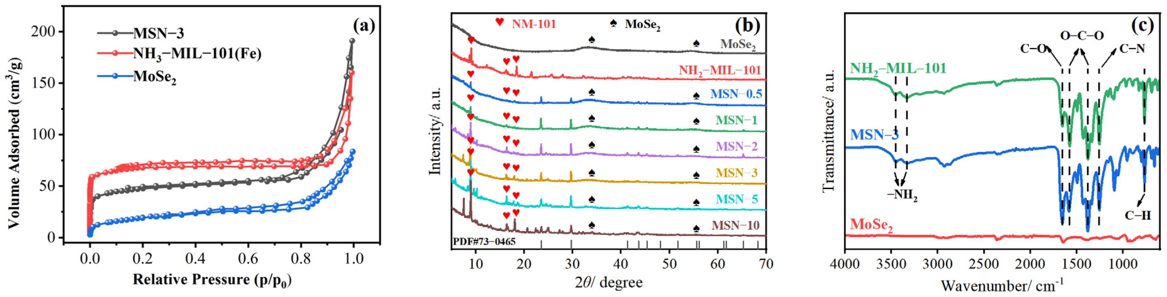 Molecules 30 04466 g002