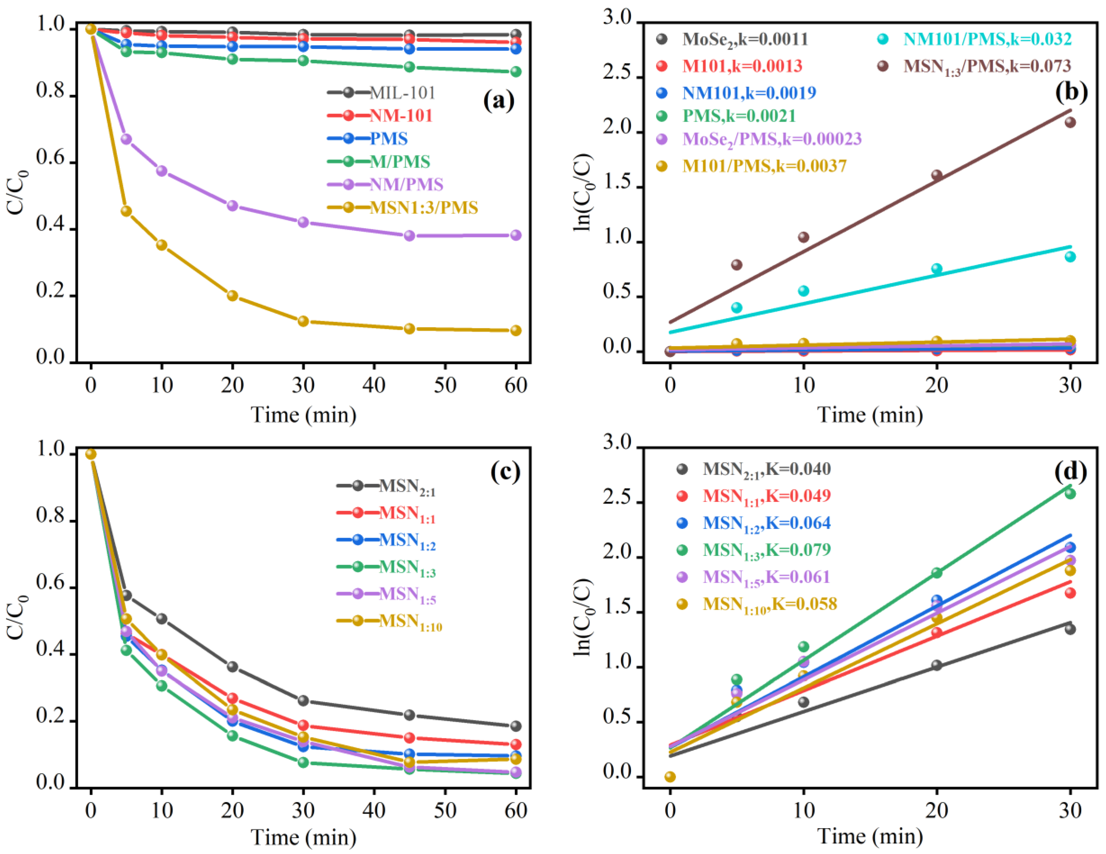 Molecules 30 04466 g003
