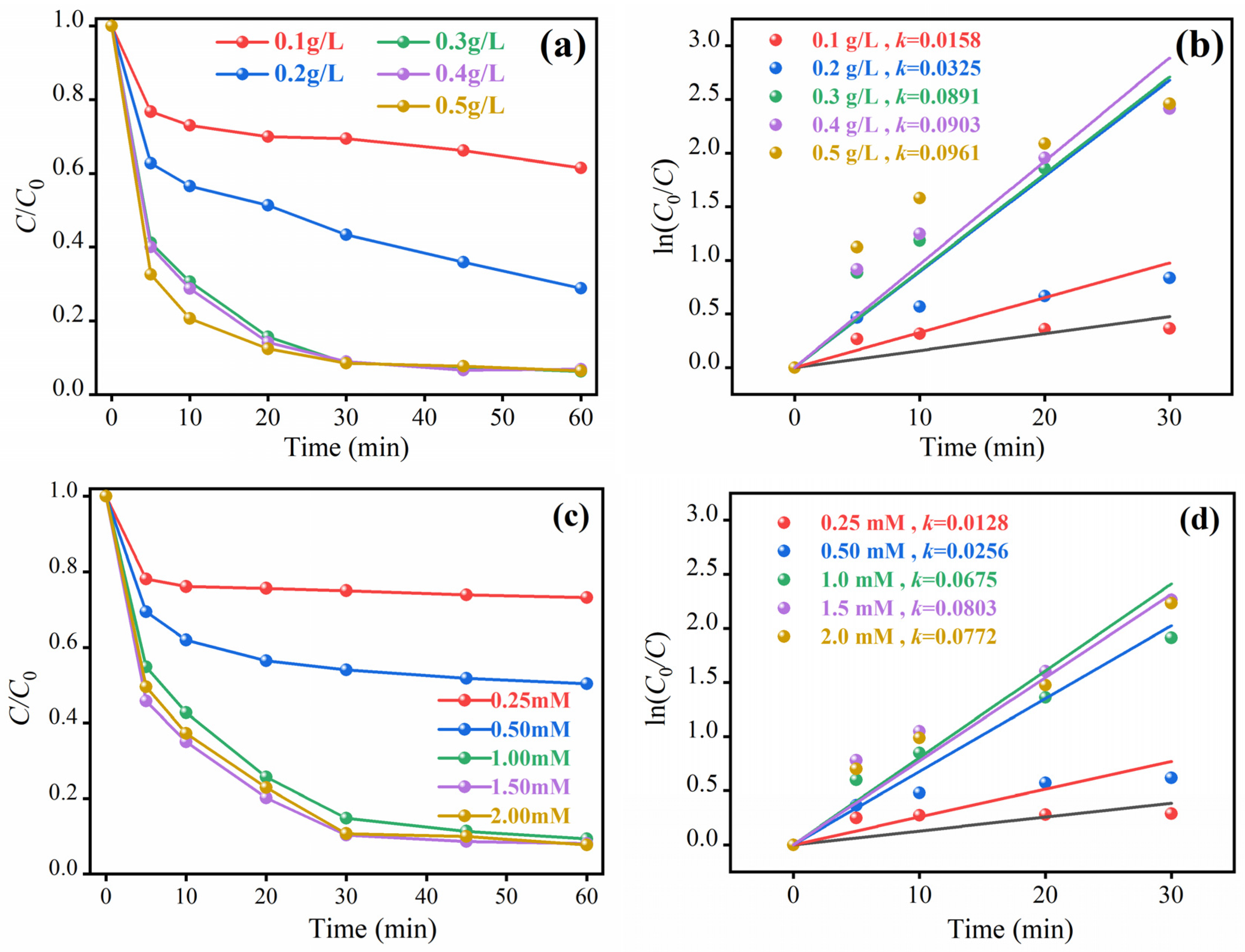 Molecules 30 04466 g005