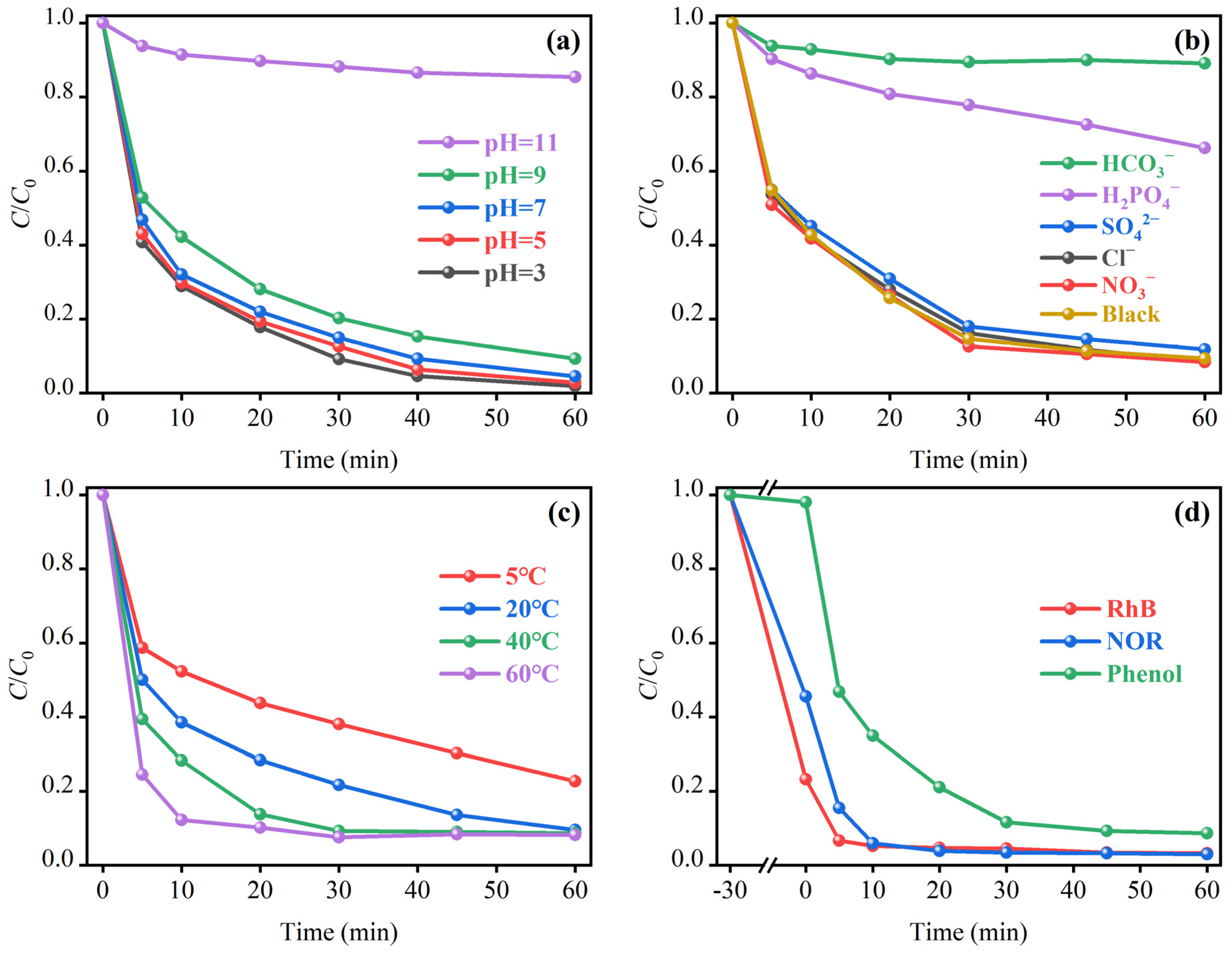 Molecules 30 04466 g006