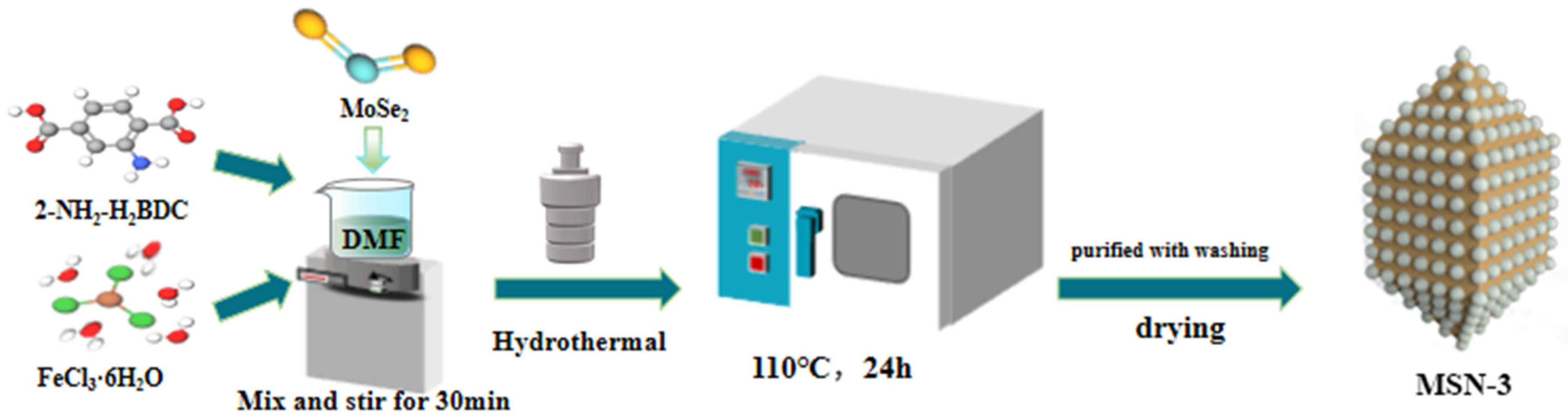 Molecules 30 04466 g012