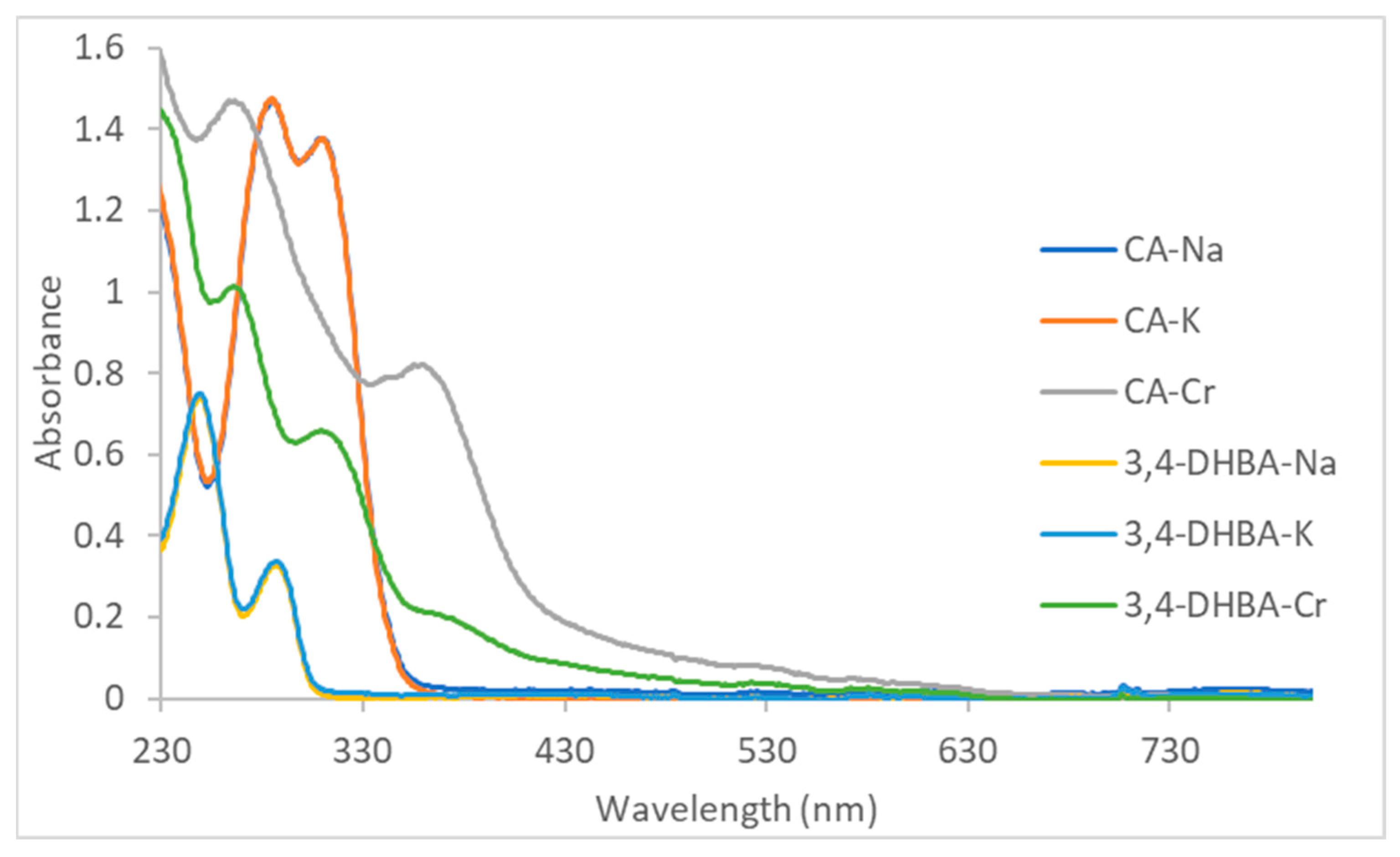 Molecules 30 04467 g001