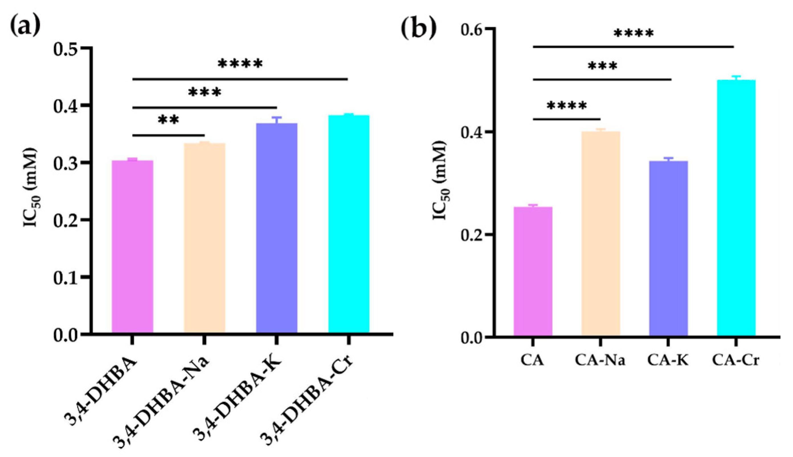Molecules 30 04467 g002