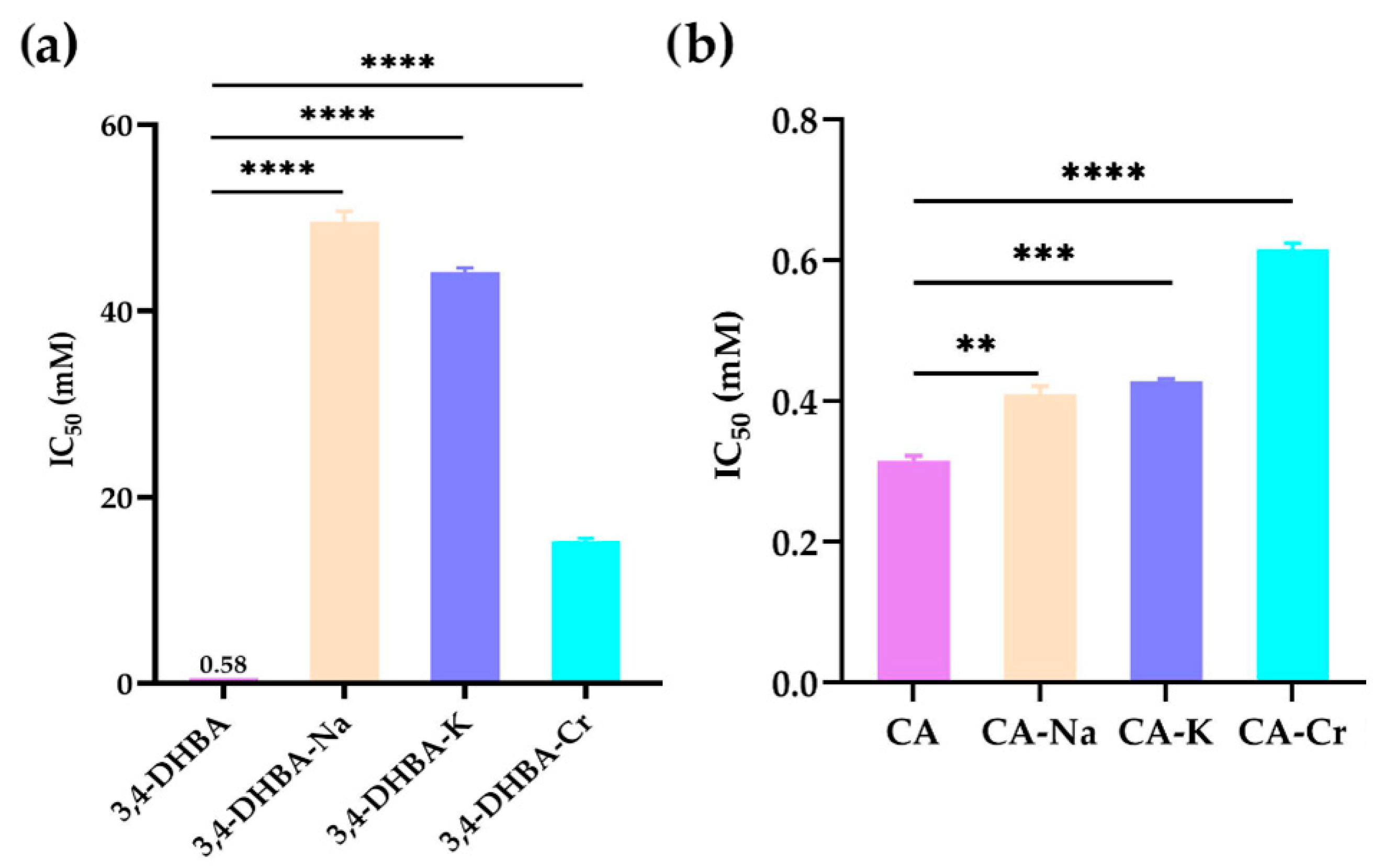 Molecules 30 04467 g003