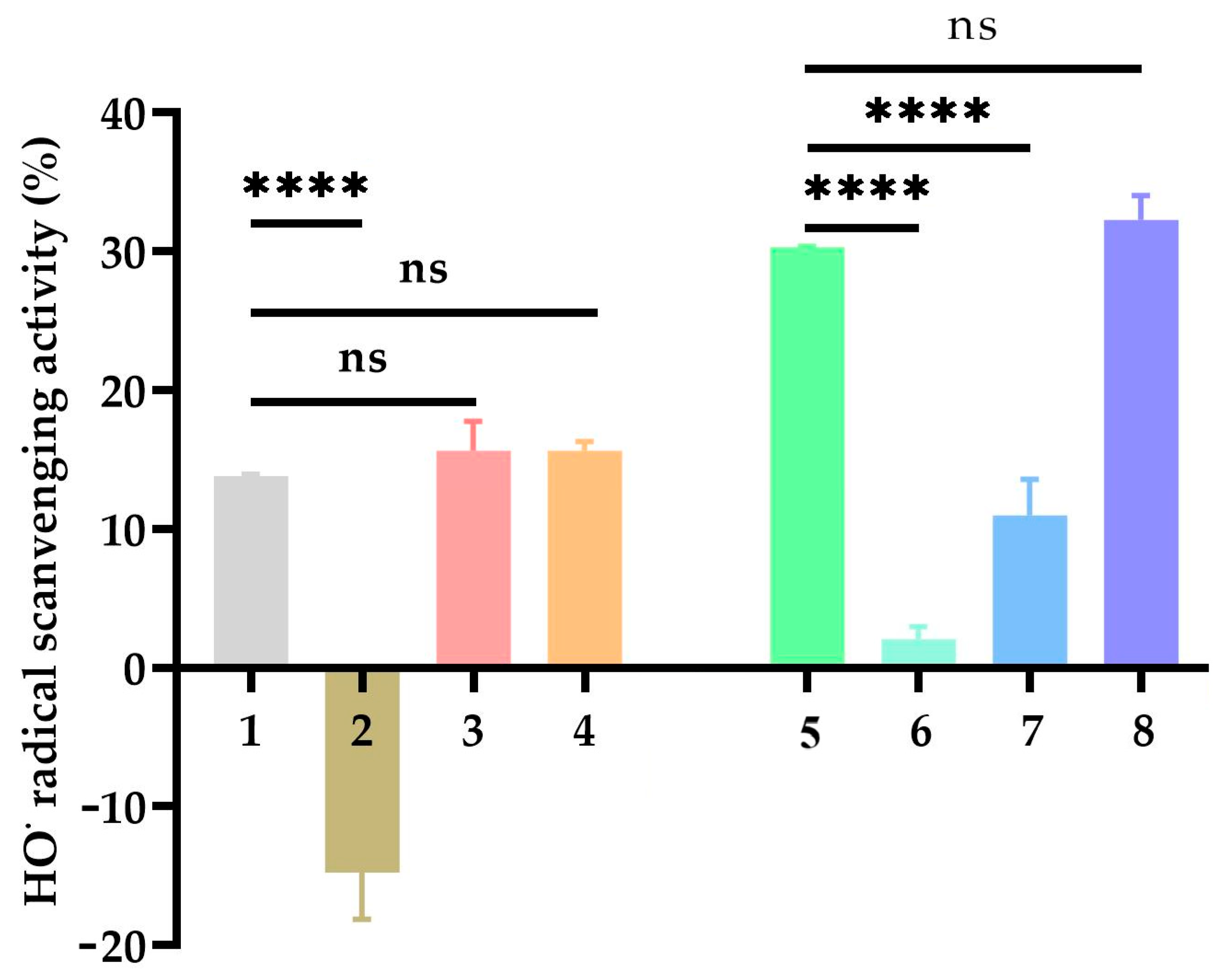 Molecules 30 04467 g004