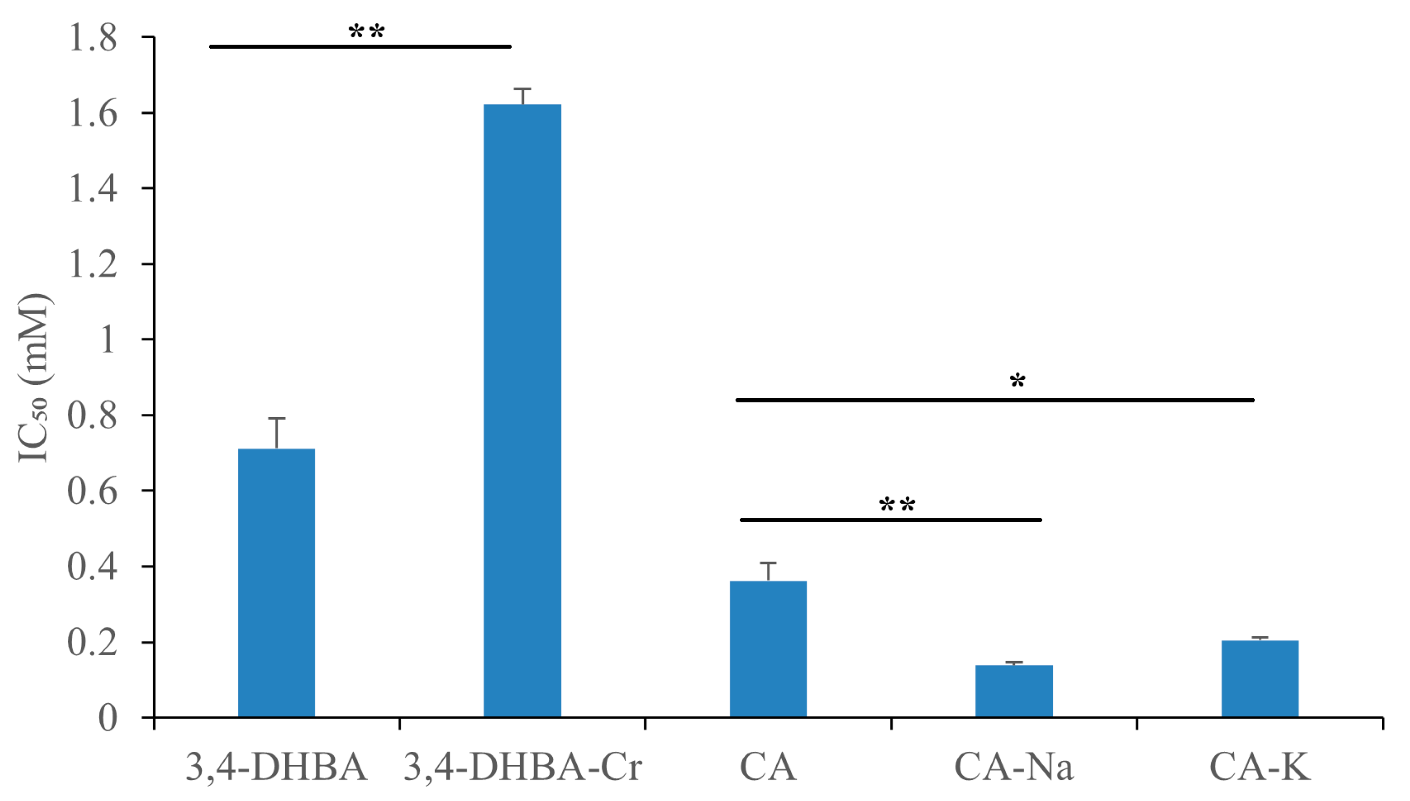 Molecules 30 04467 g005