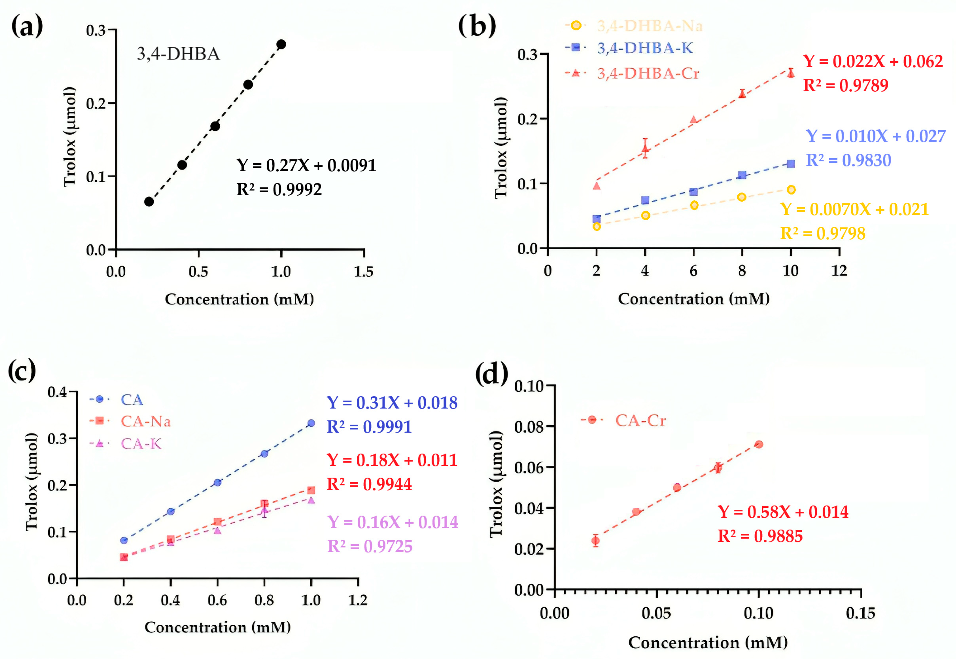 Molecules 30 04467 g007