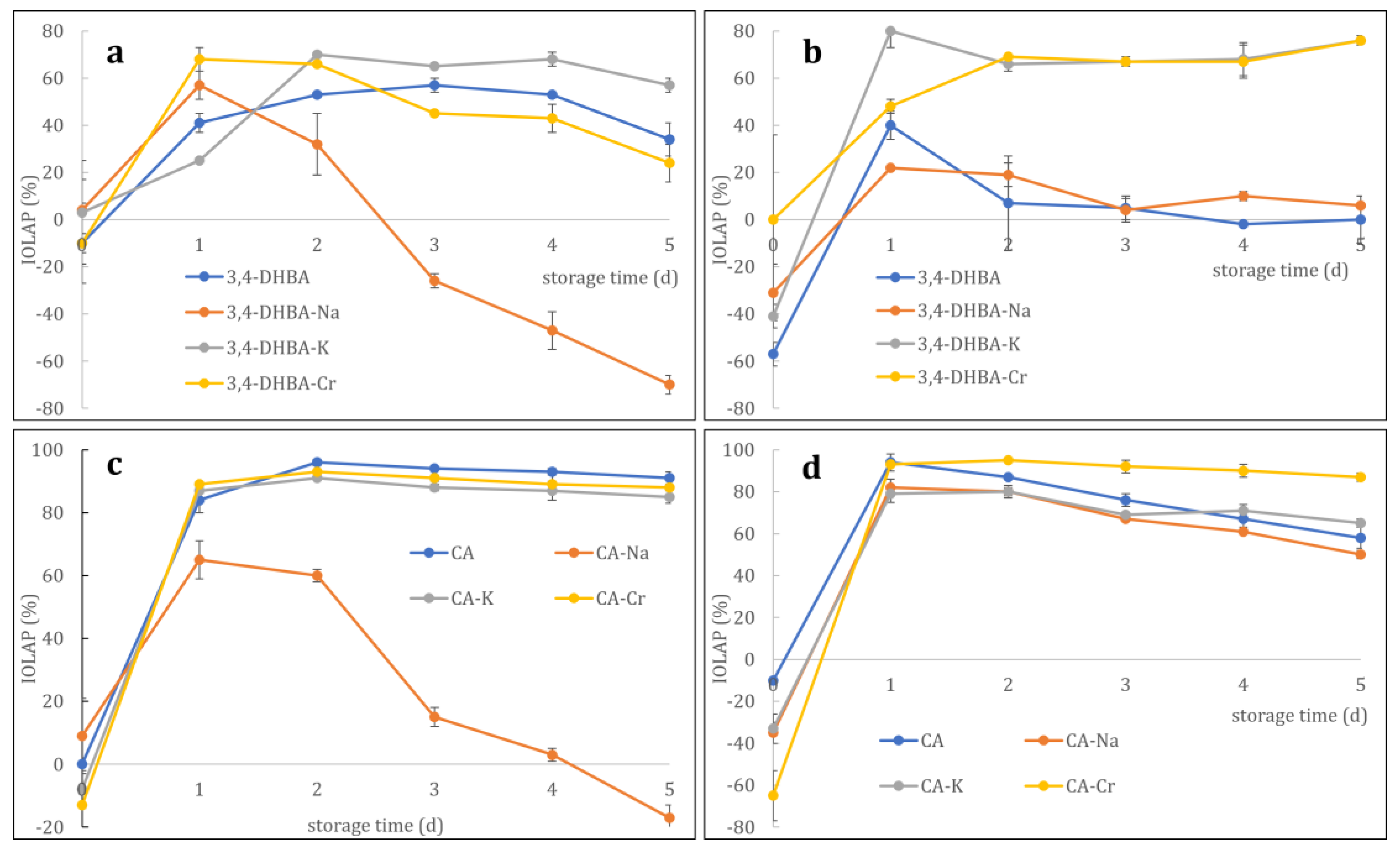 Molecules 30 04467 g008