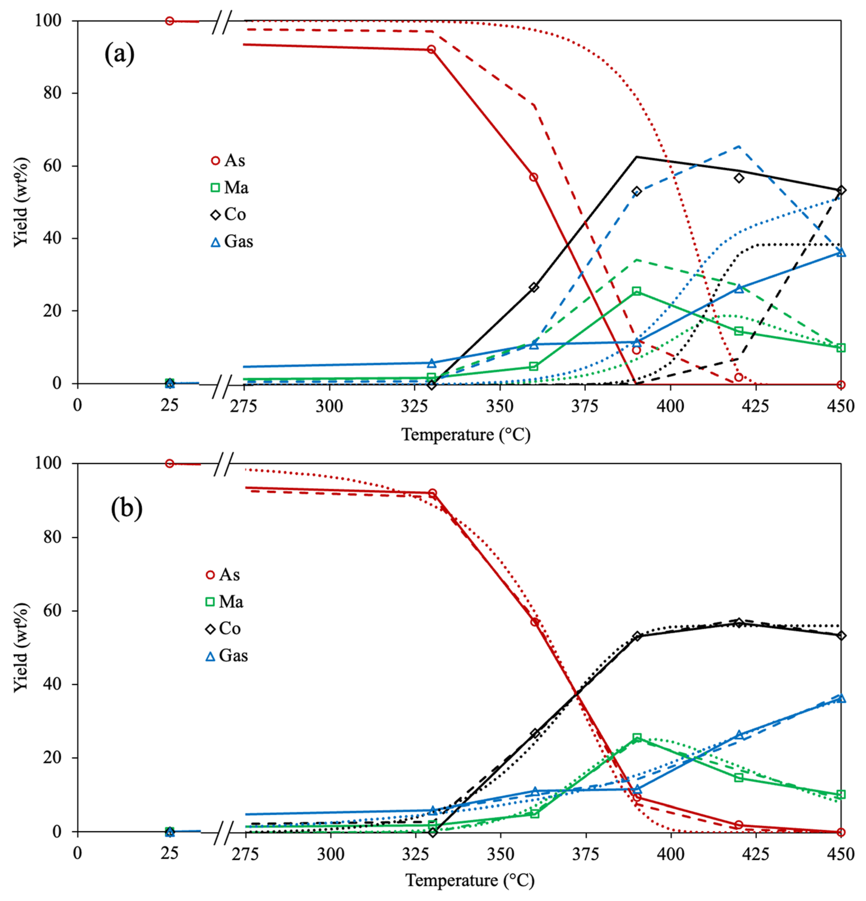 Molecules 30 04468 g002