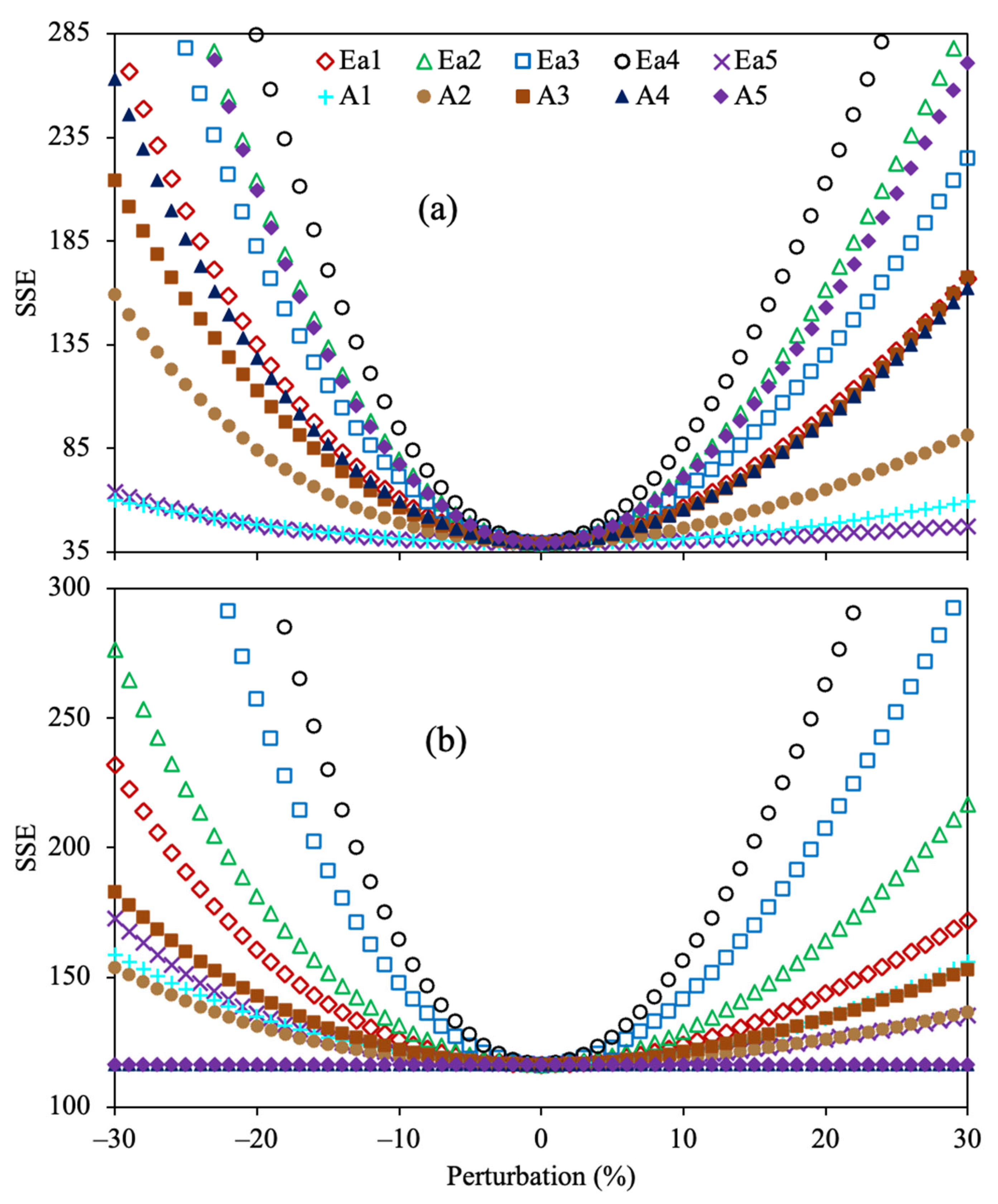 Molecules 30 04468 g005