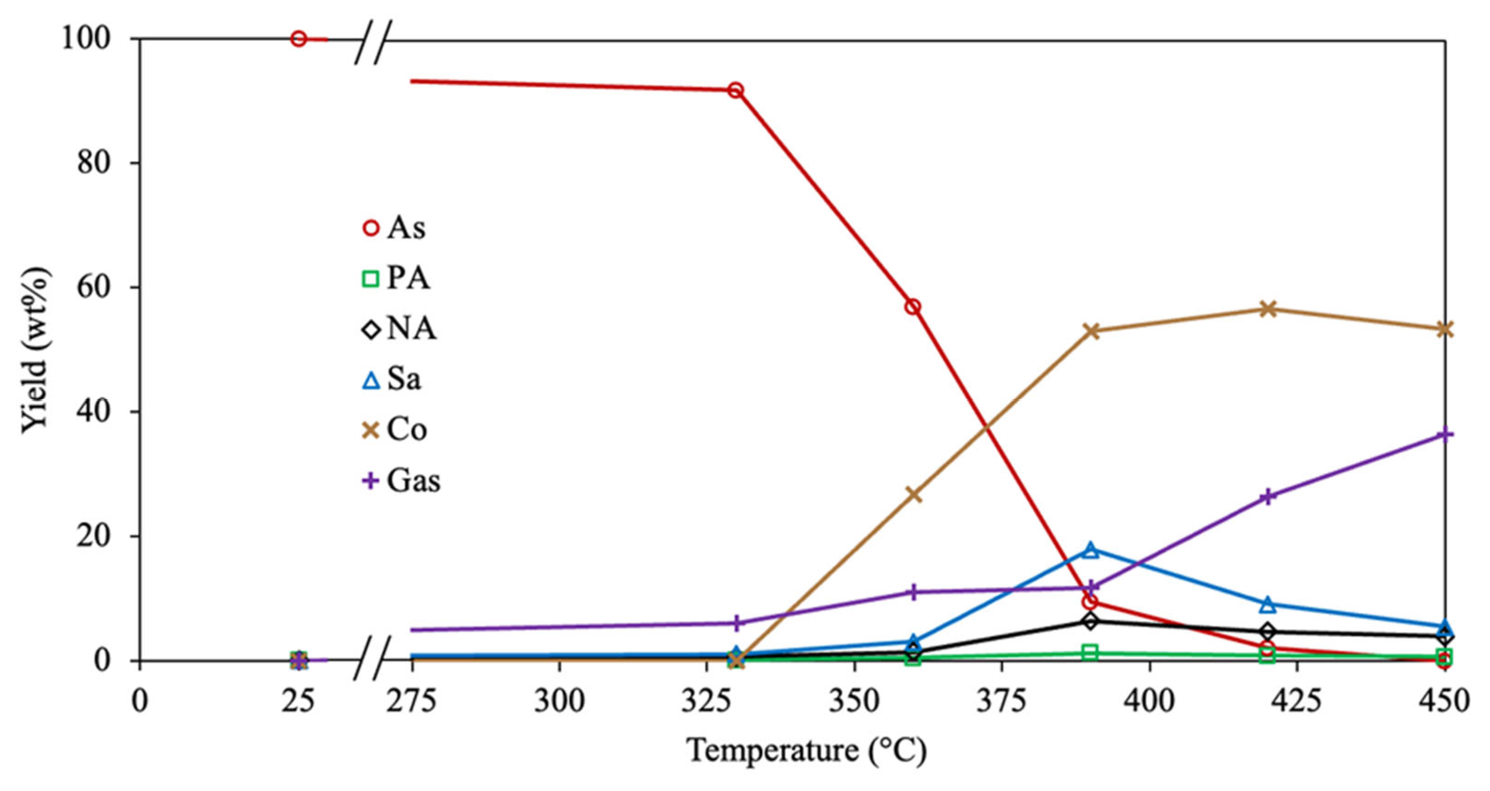 Molecules 30 04468 g006