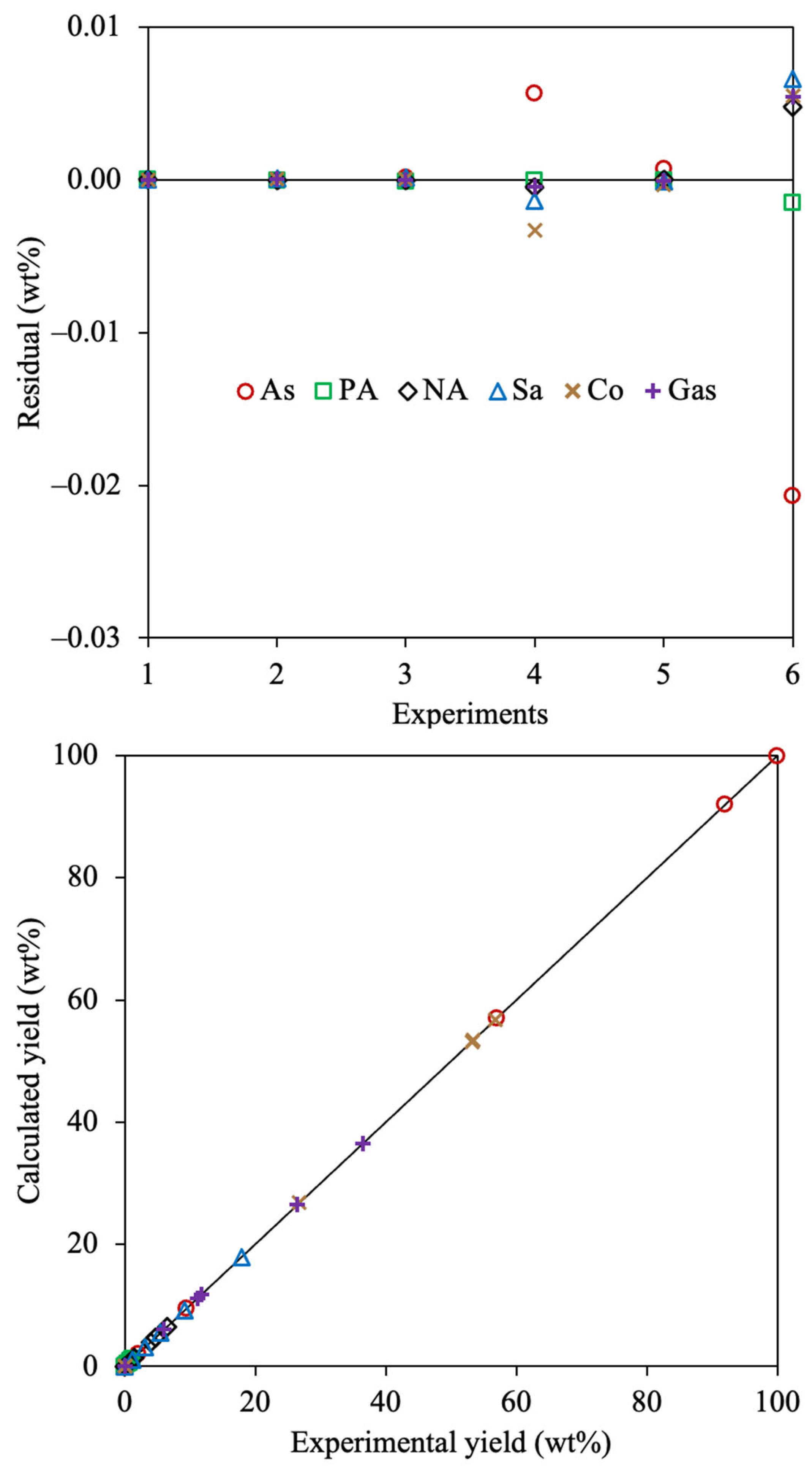 Molecules 30 04468 g007