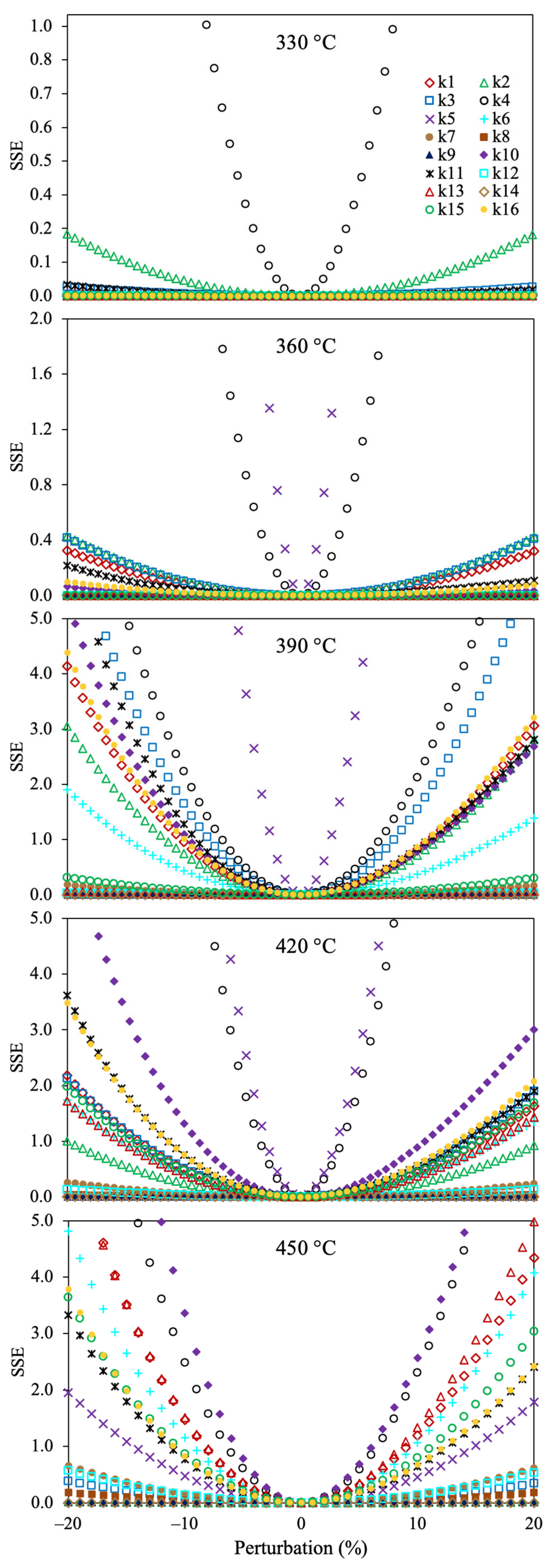 Molecules 30 04468 g008