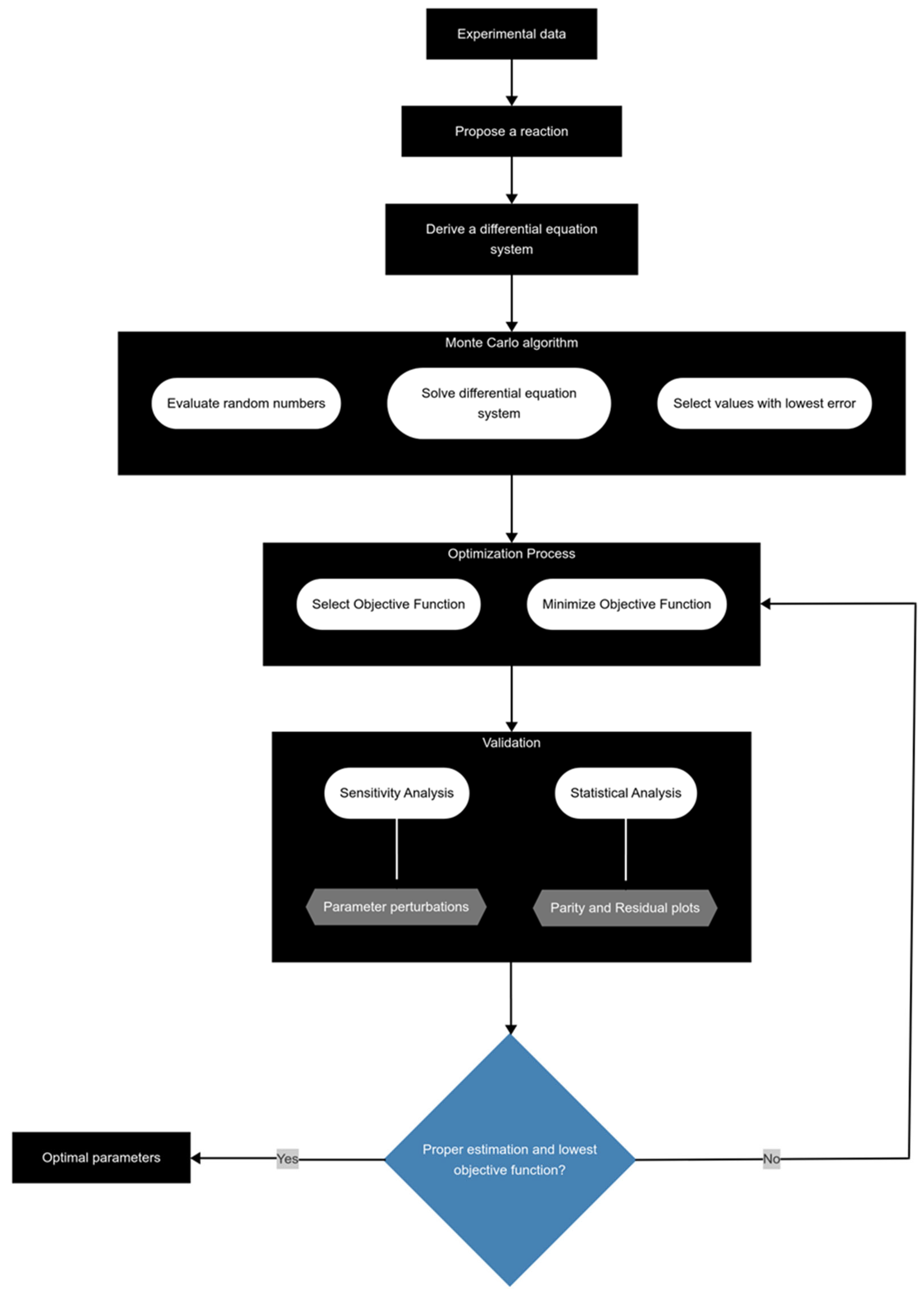 Molecules 30 04468 g009