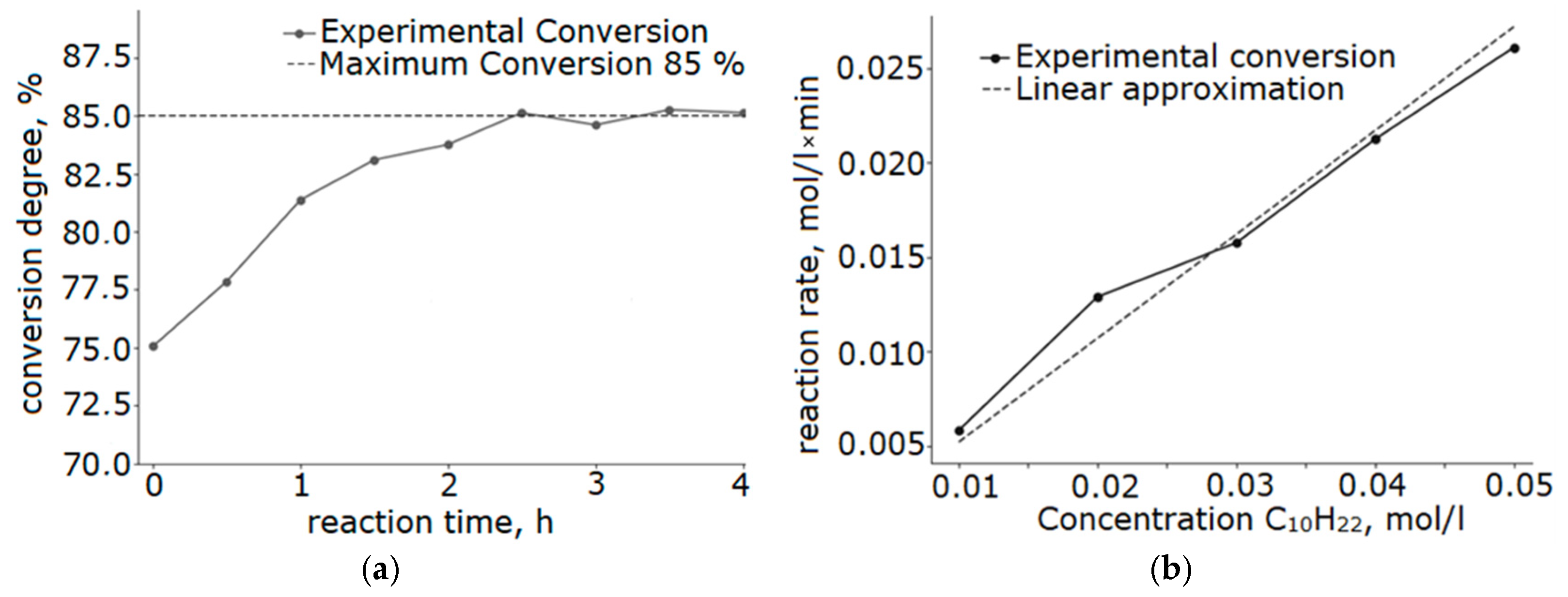 Molecules 30 04469 g010