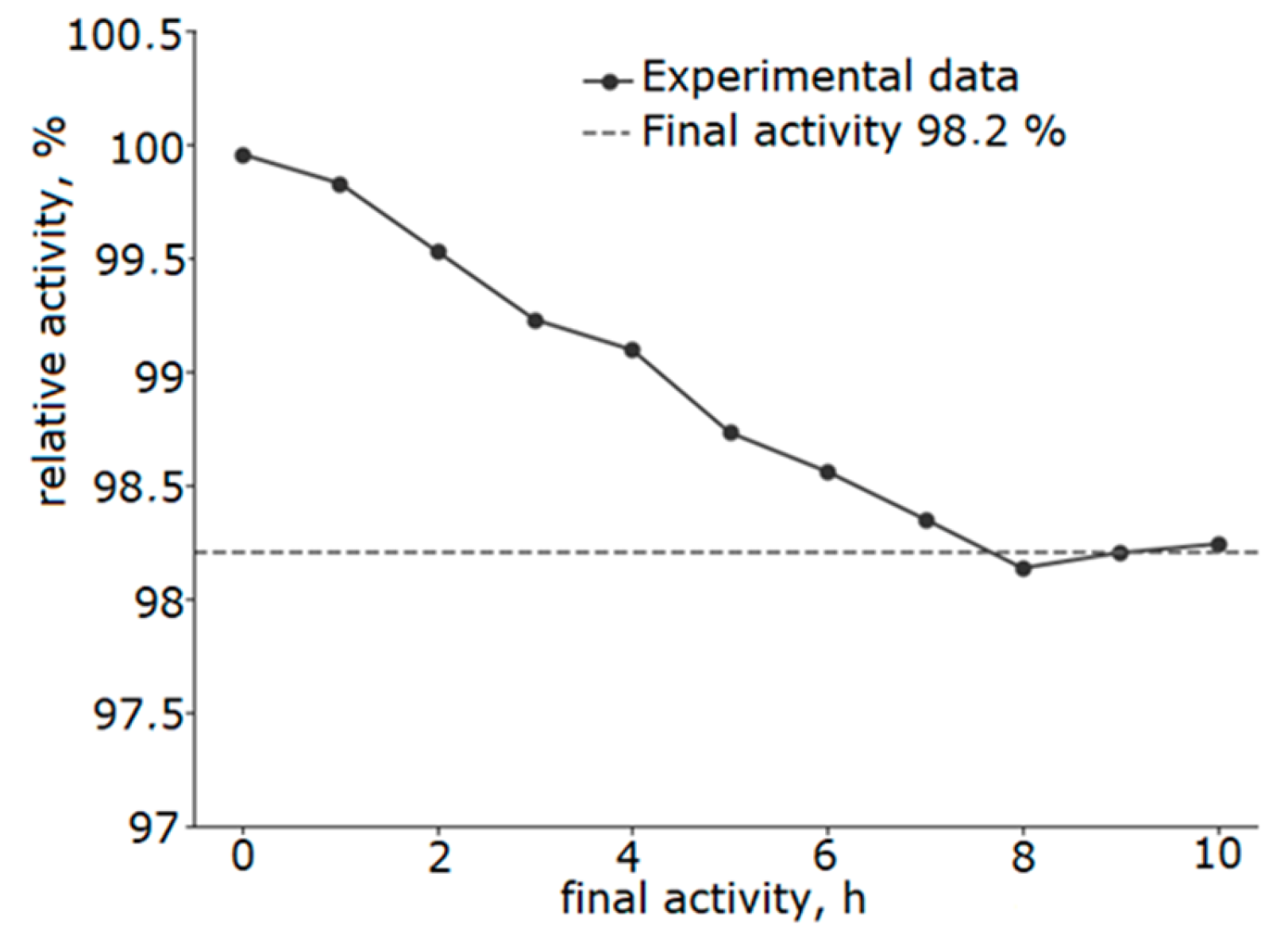 Molecules 30 04469 g011