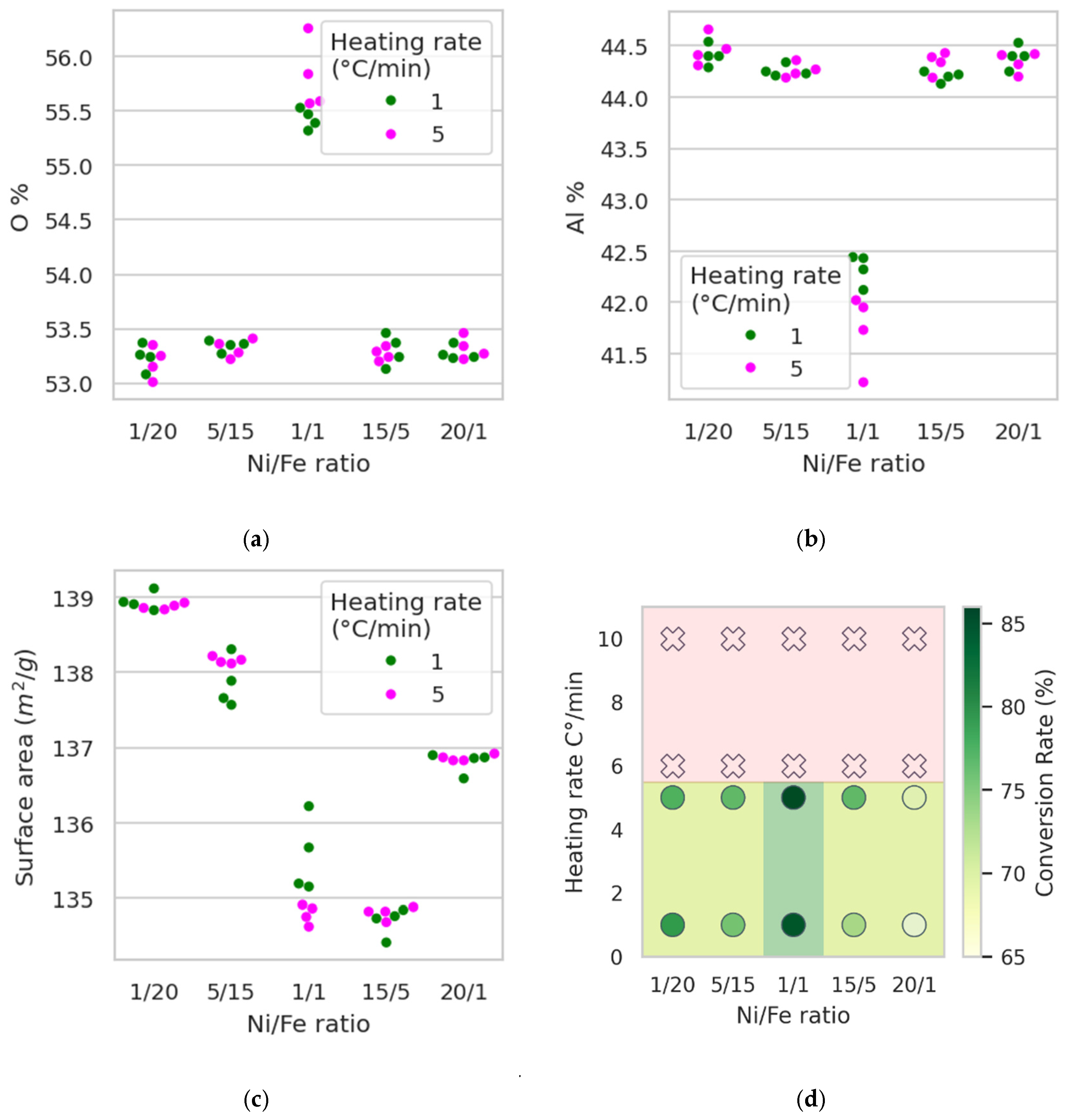 Molecules 30 04469 g012