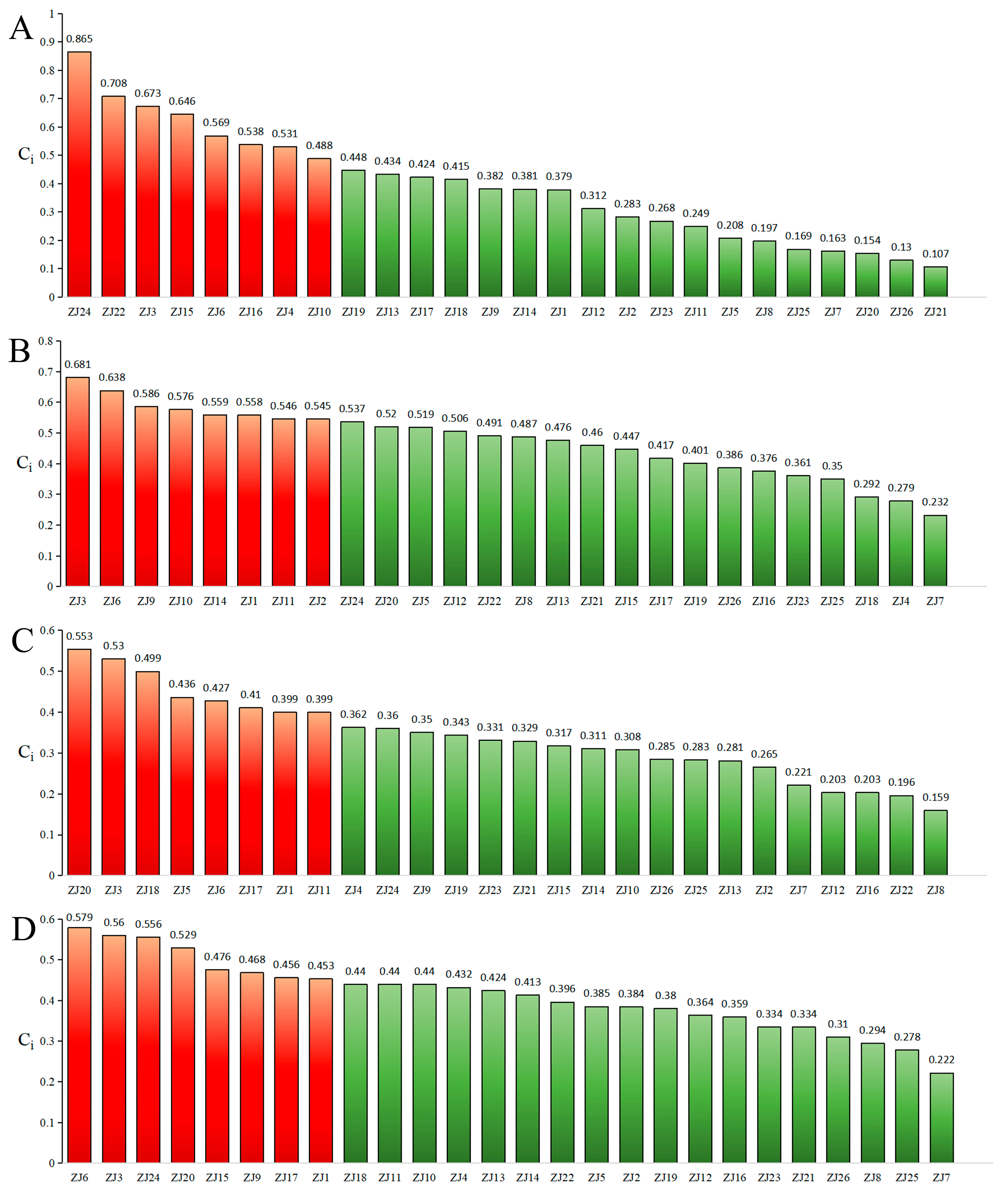 Molecules 30 04470 g002