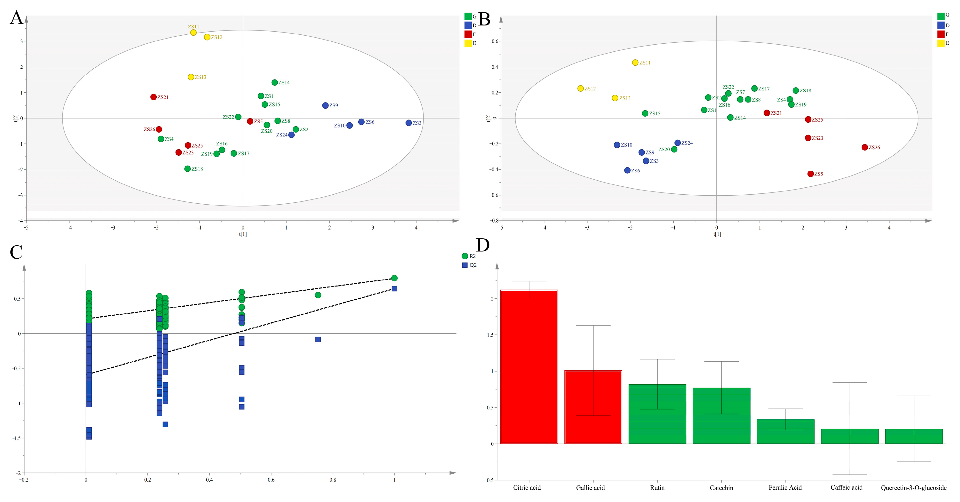 Molecules 30 04470 g003