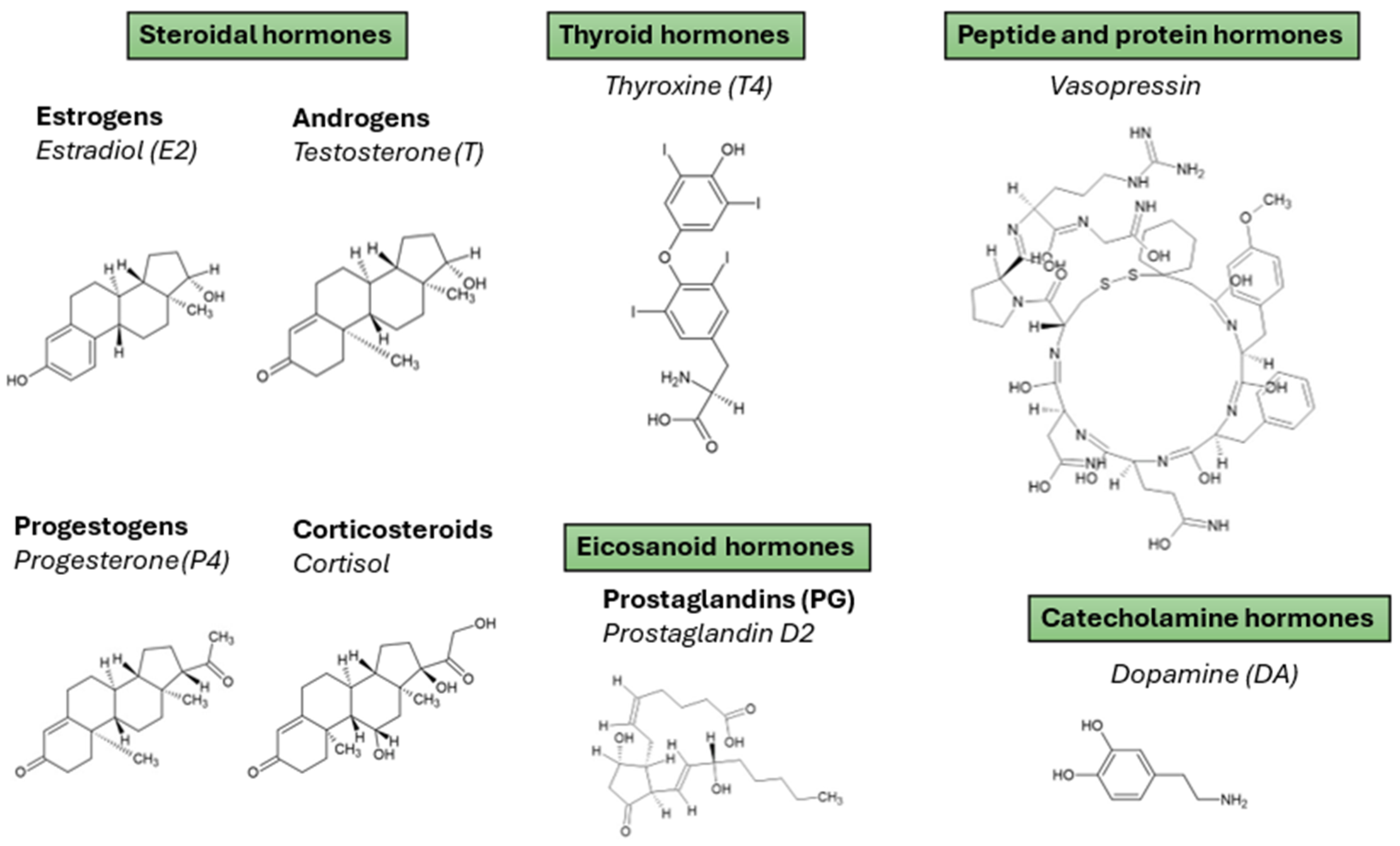 Molecules 30 04471 g002