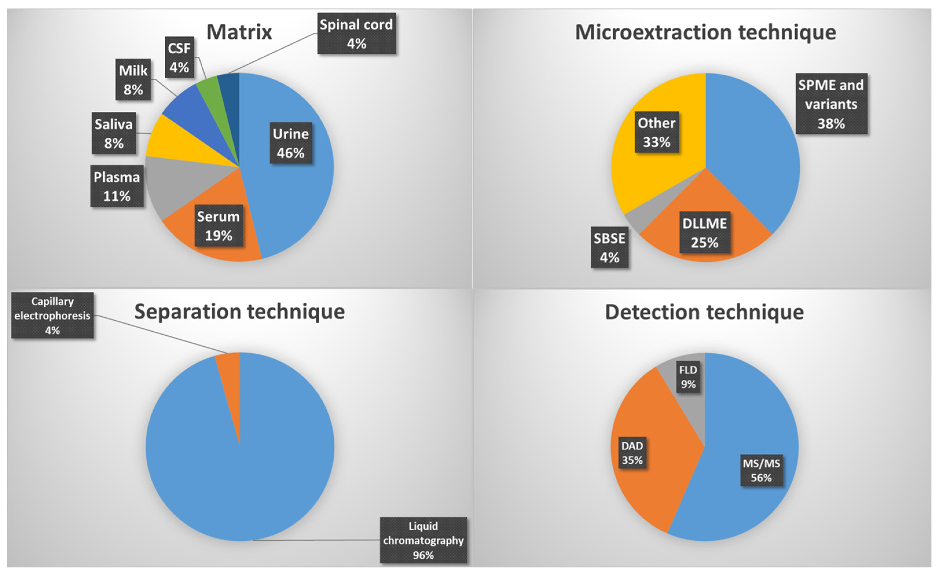 Molecules 30 04471 g003