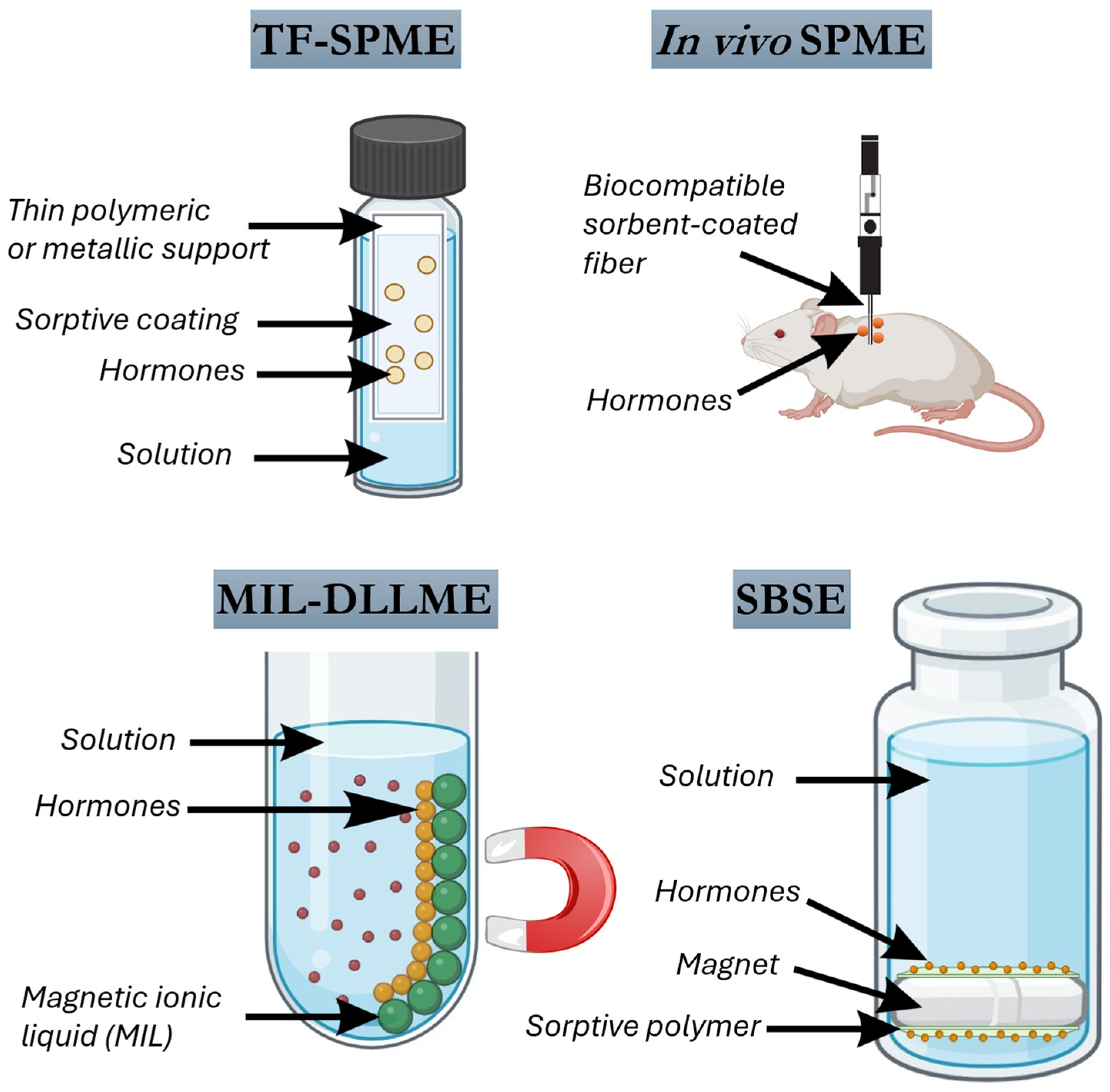 Molecules 30 04471 g004