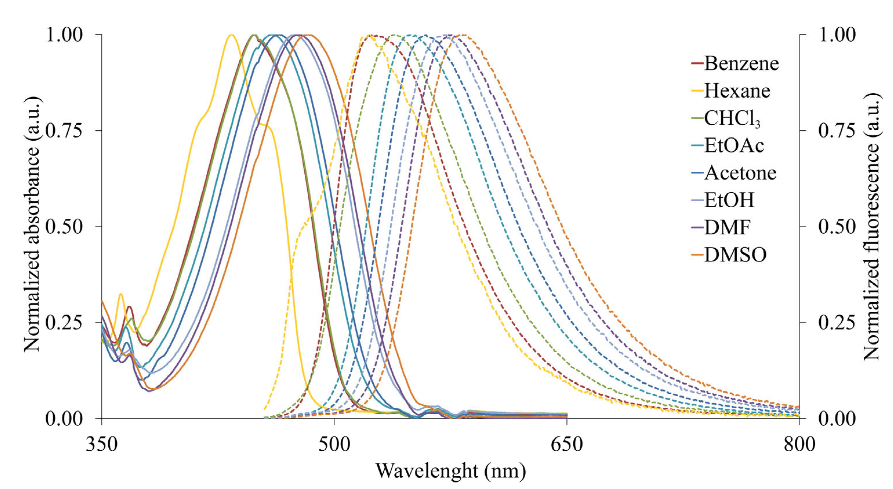 Molecules 30 04472 g005