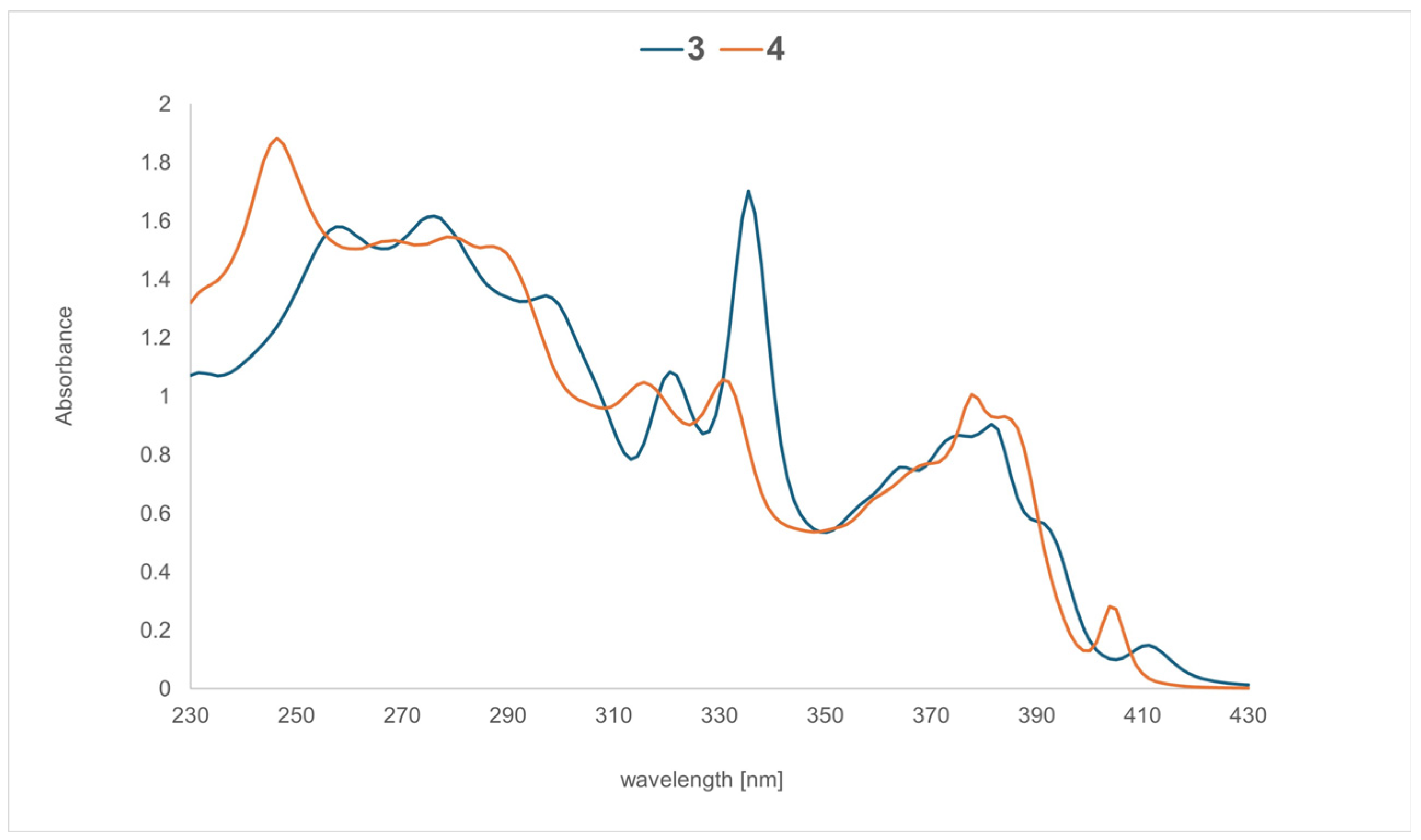 Molecules 30 04473 g003