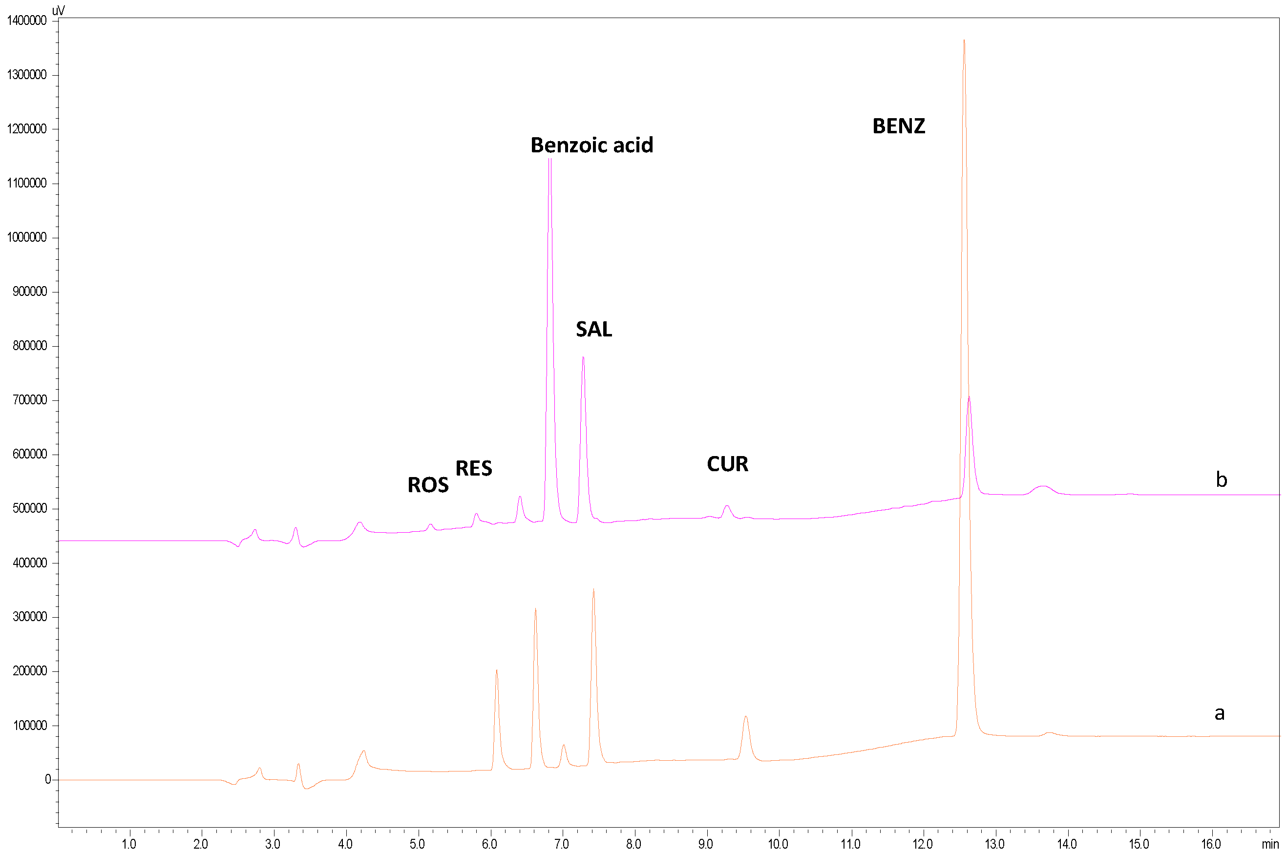Molecules 30 04474 g006 Molecules 30 04474 g006