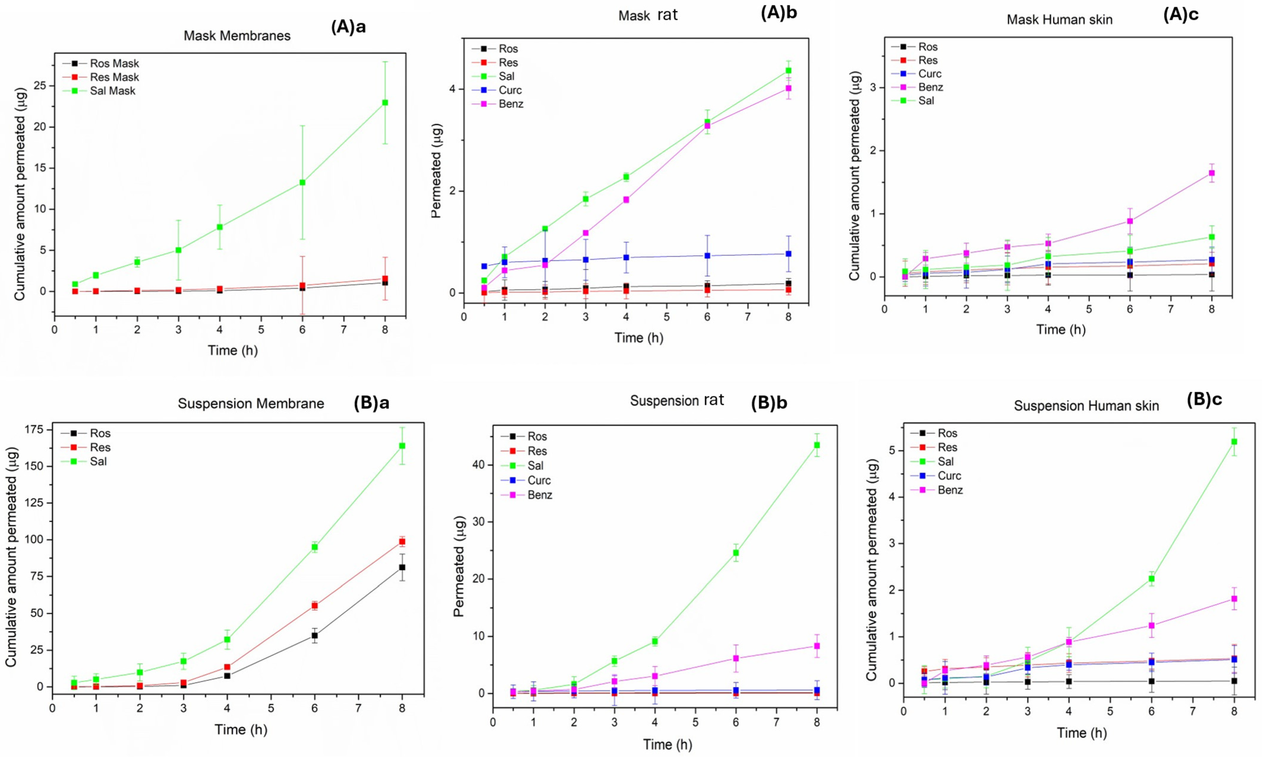 Molecules 30 04474 g007 Molecules 30 04474 g007