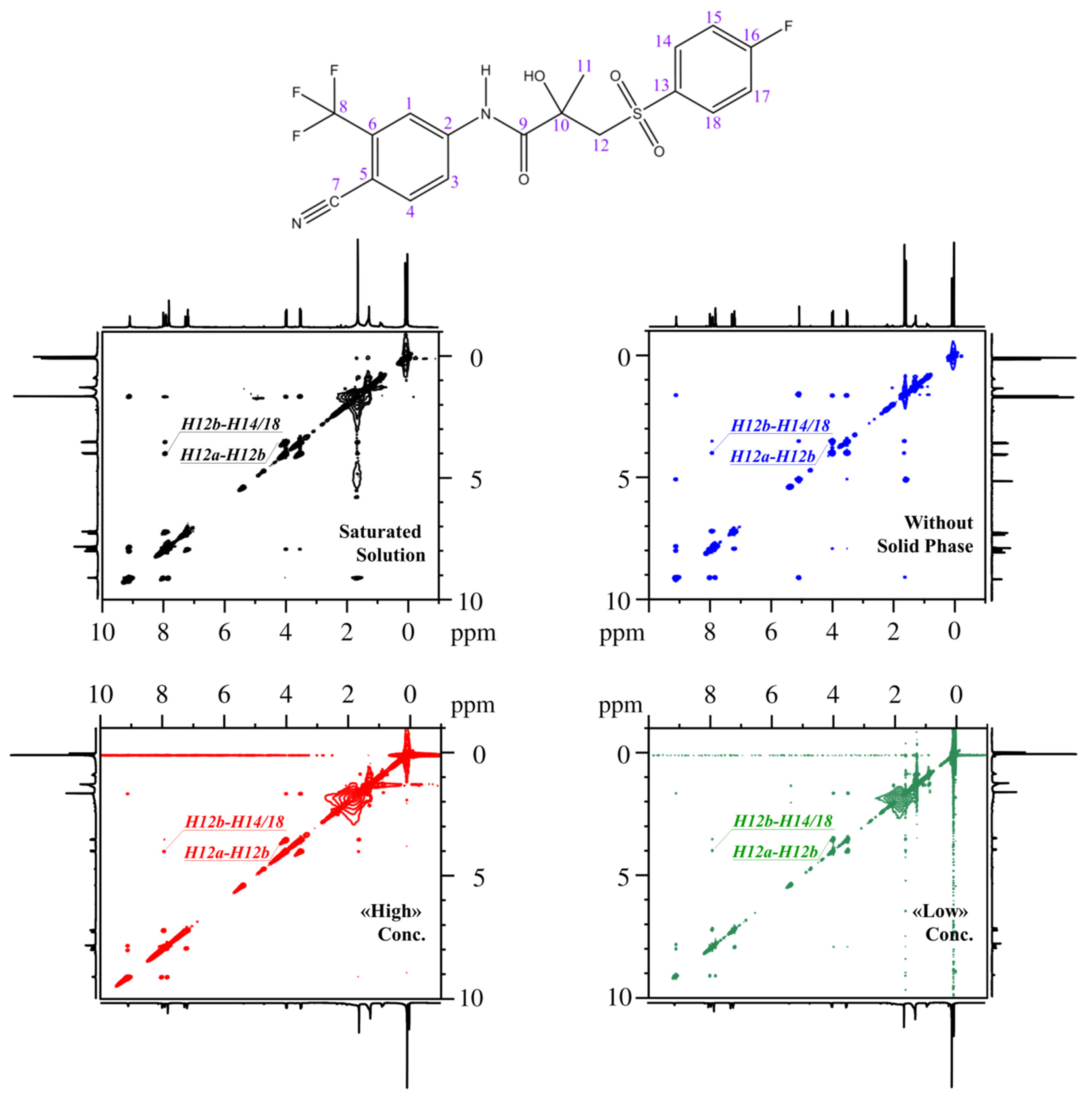 Molecules 30 04479 g003