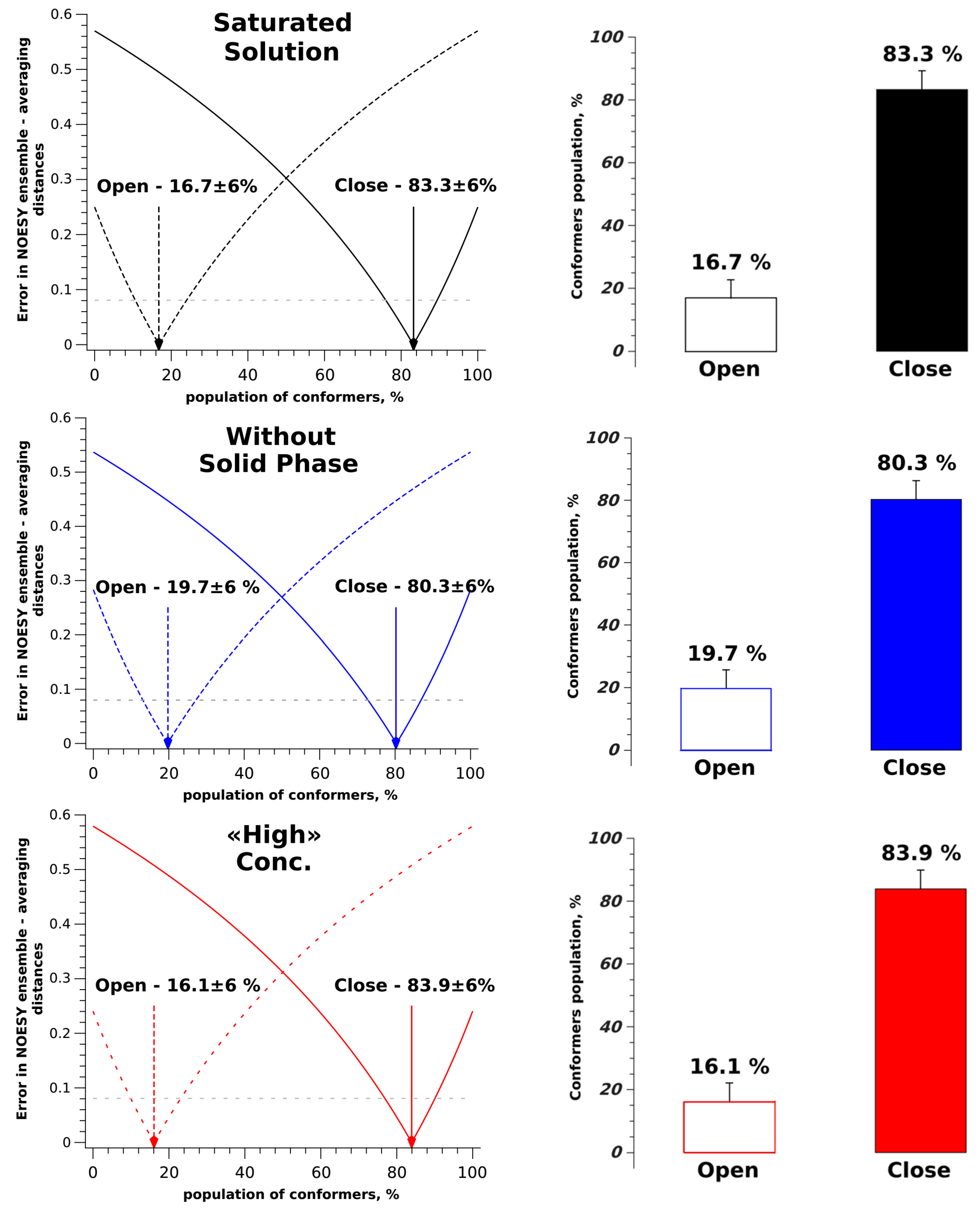 Molecules 30 04479 g004a