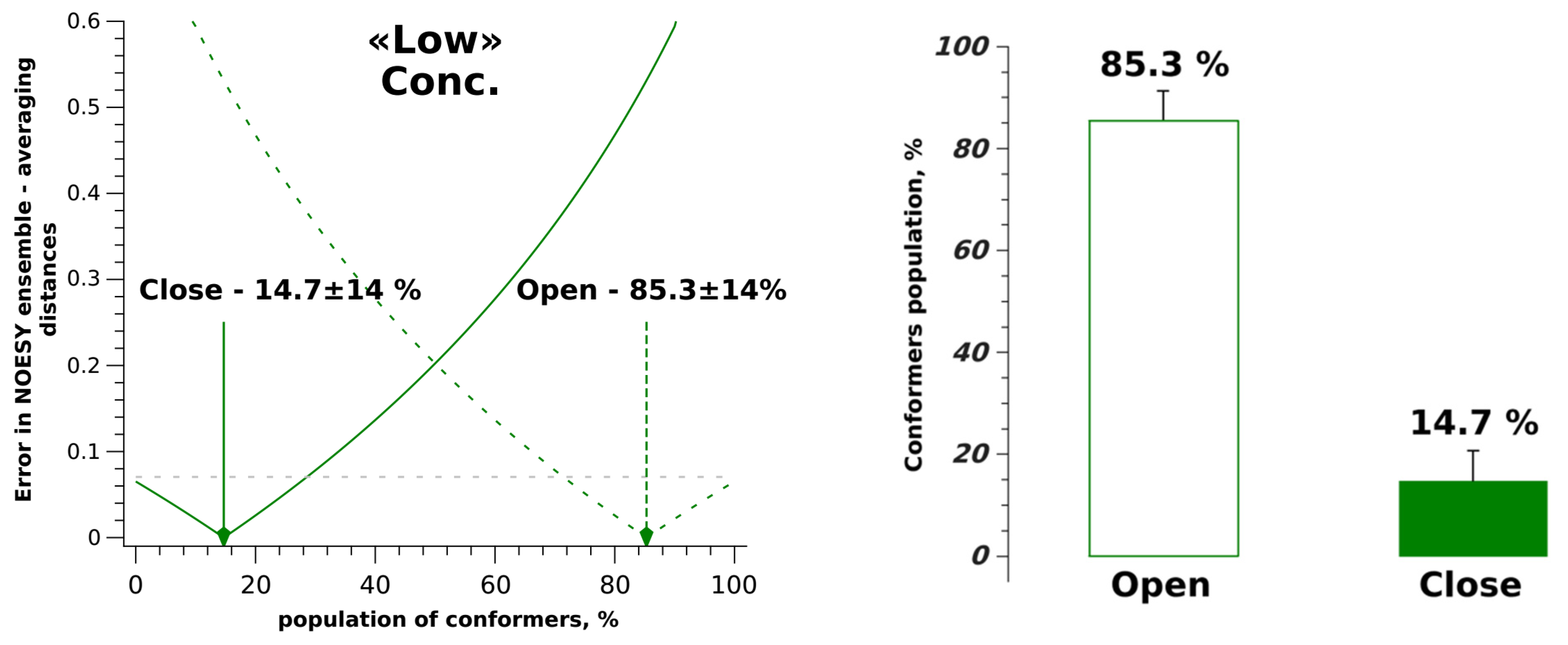 Molecules 30 04479 g004b